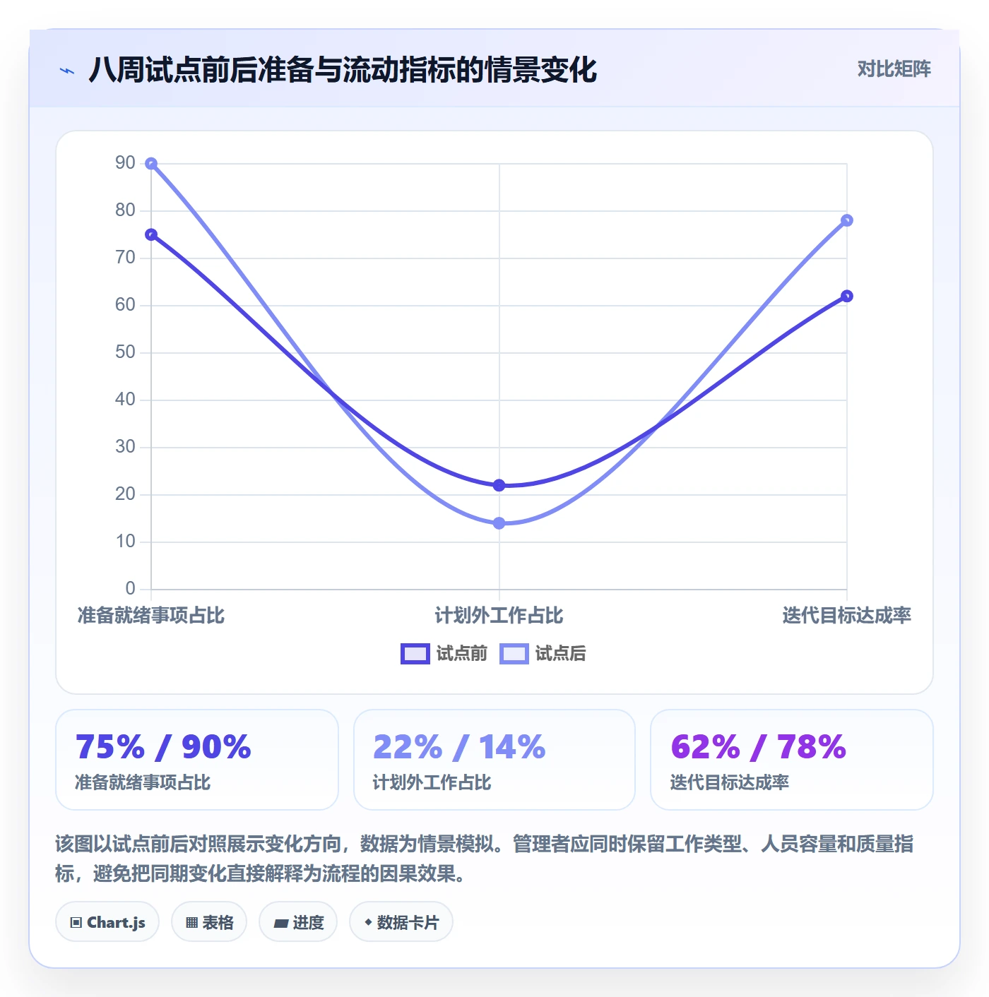 Sprint落地方案:企业管理者开展迭代管理的最佳实践案例解析