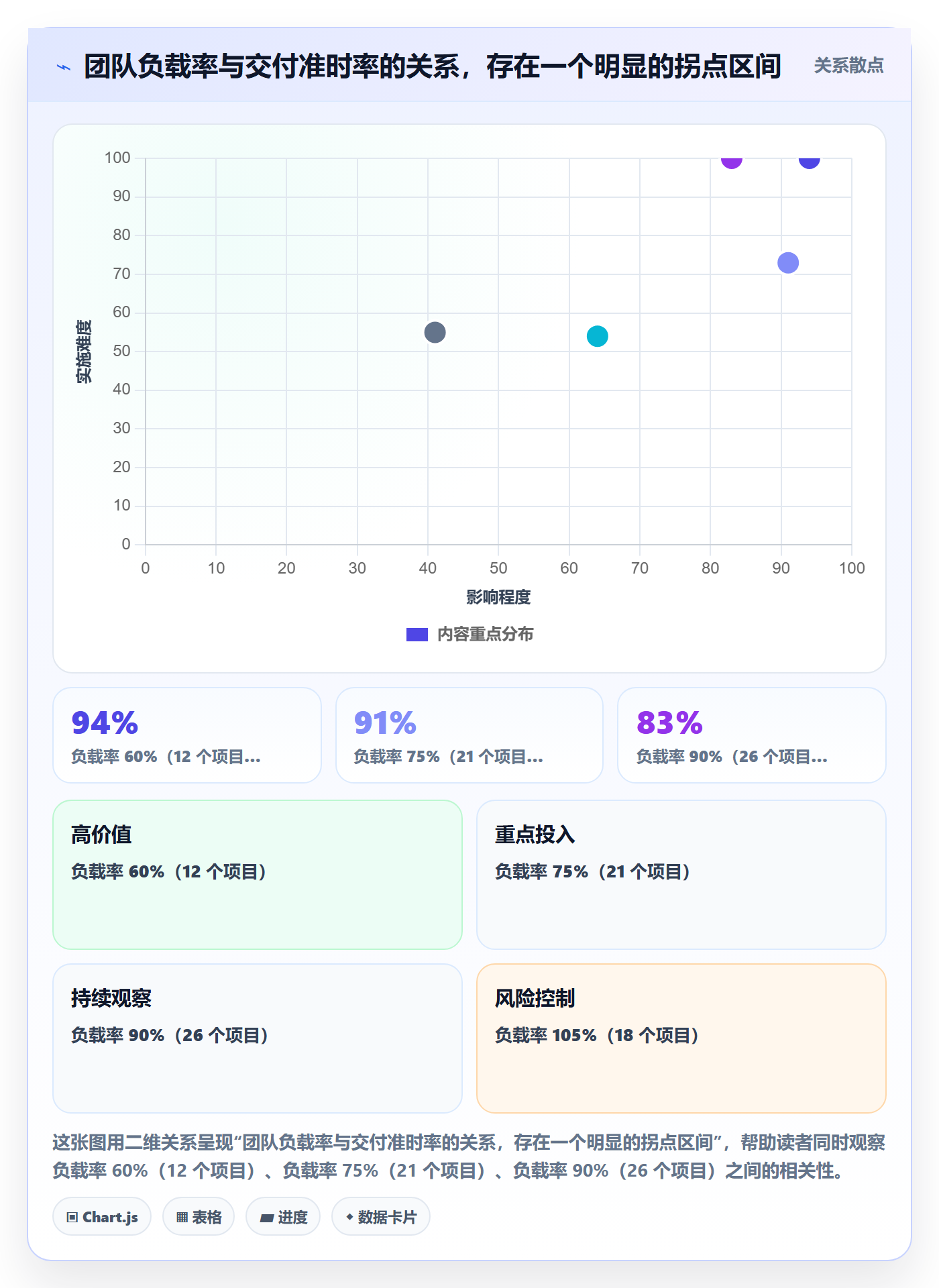 角色怎么做?项目负责人风险控制:资源管理从0到1