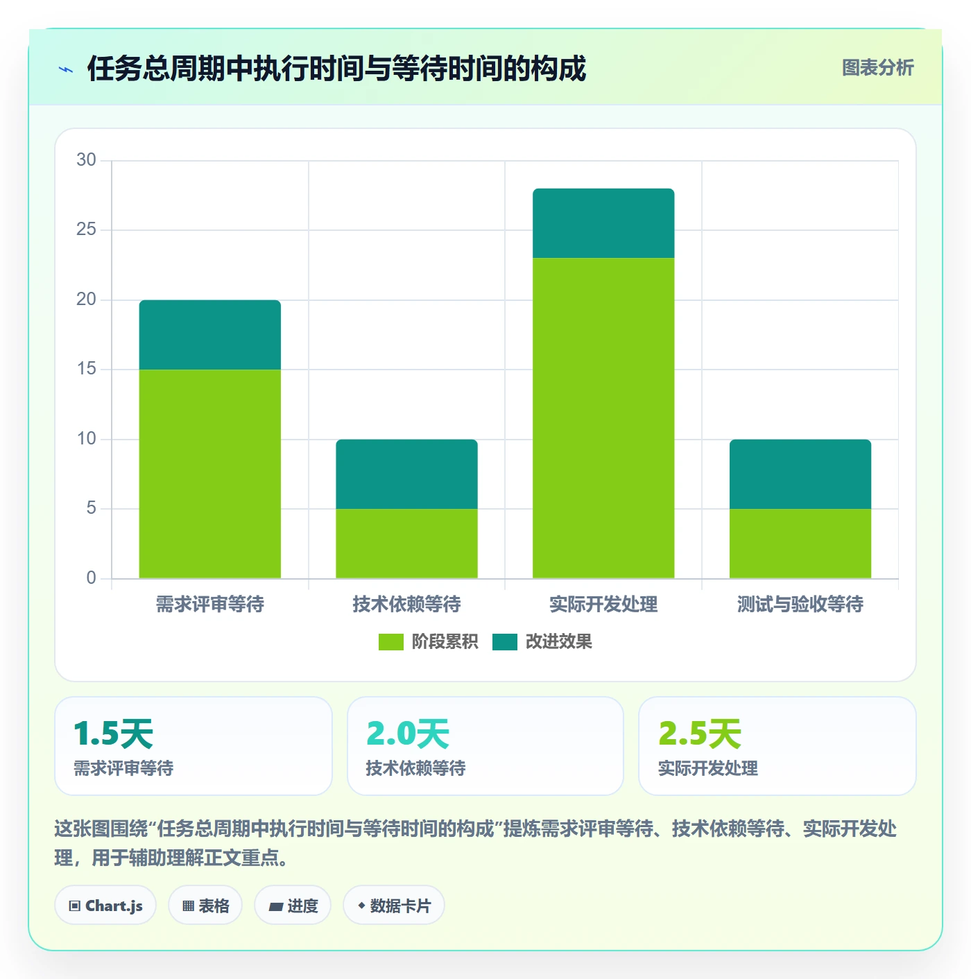 迭代任务最佳实践:项目成员迭代管理数据分析,常见问题
