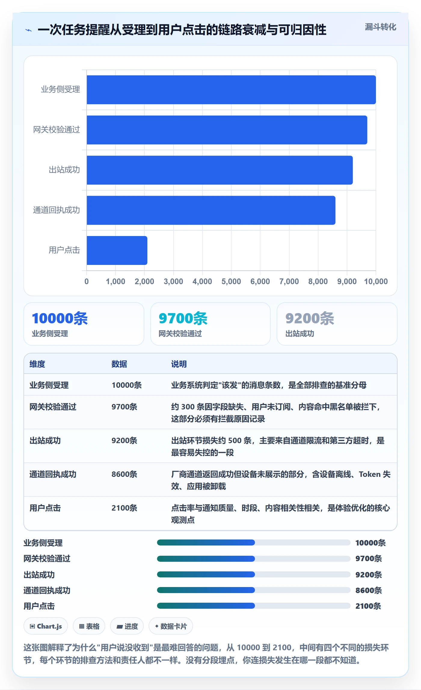 任务提醒消息通知教程:研发团队最佳实践,避坑指南