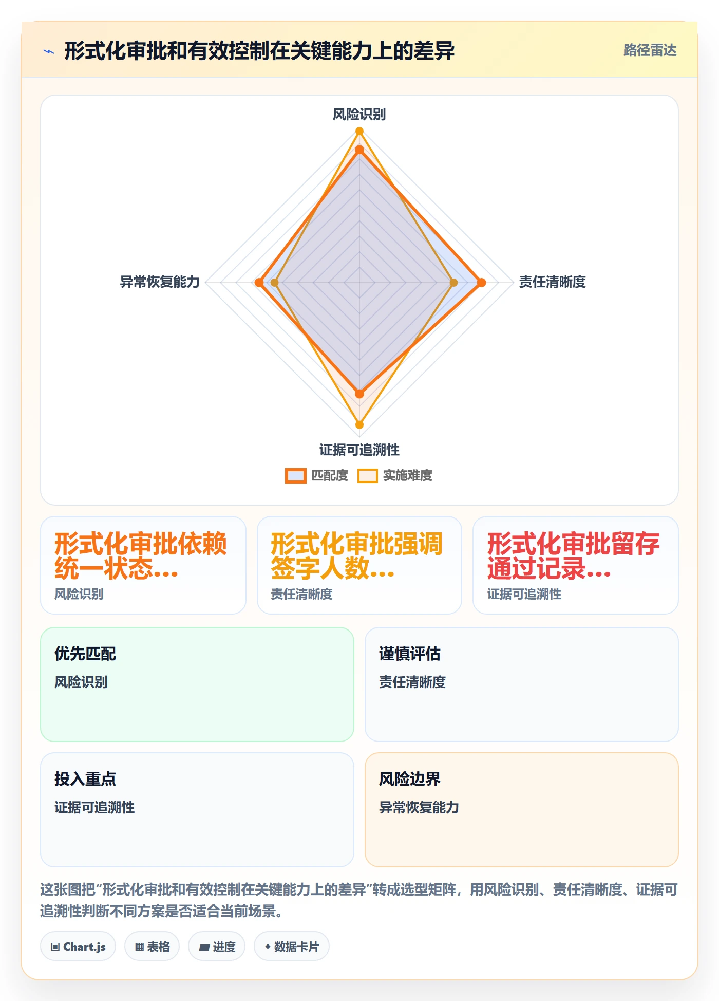 发布怎么做?研发团队流程优化:发布管理从0到1