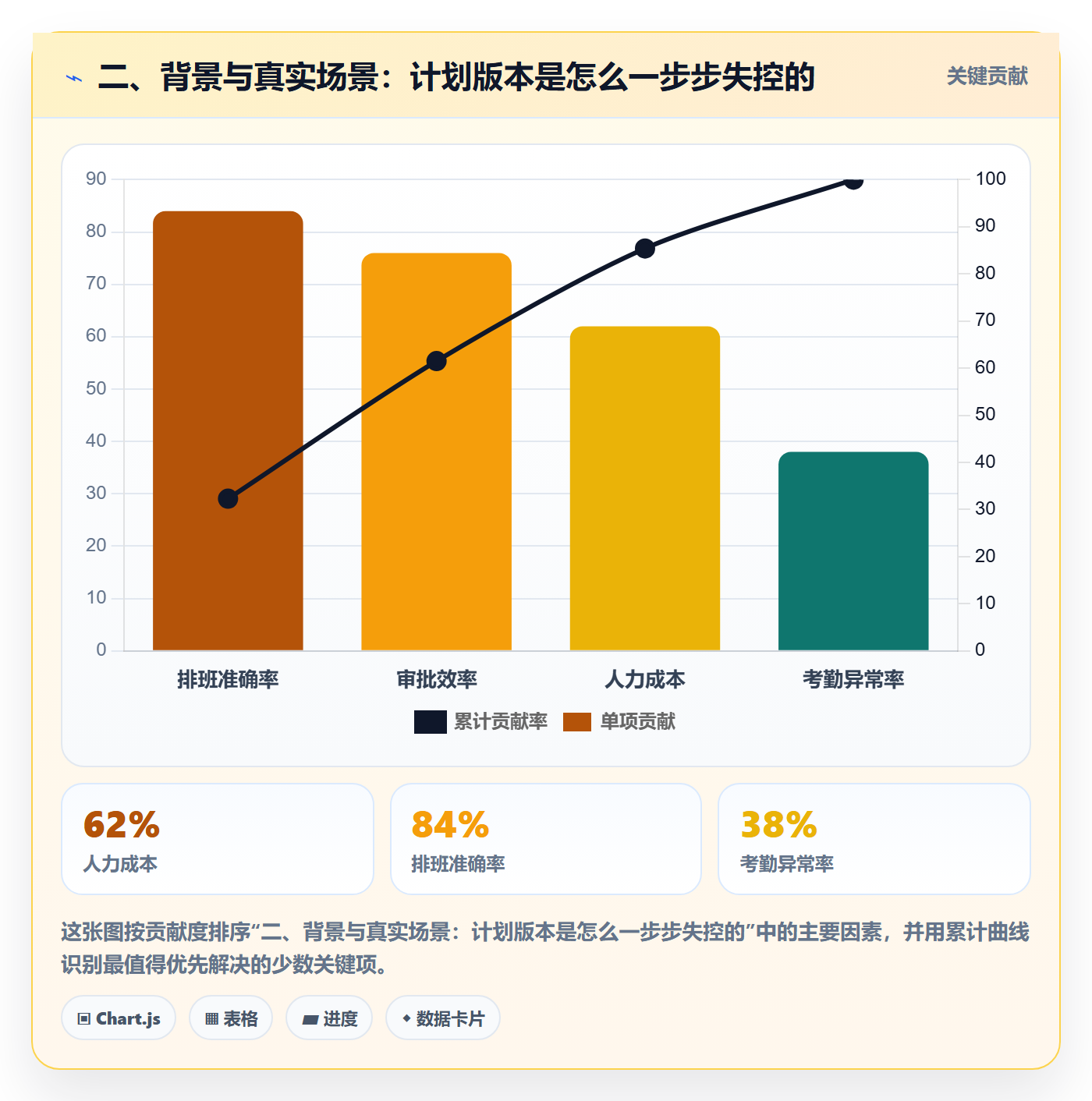 二、背景与真实场景:计划版本是怎么一步步失控的