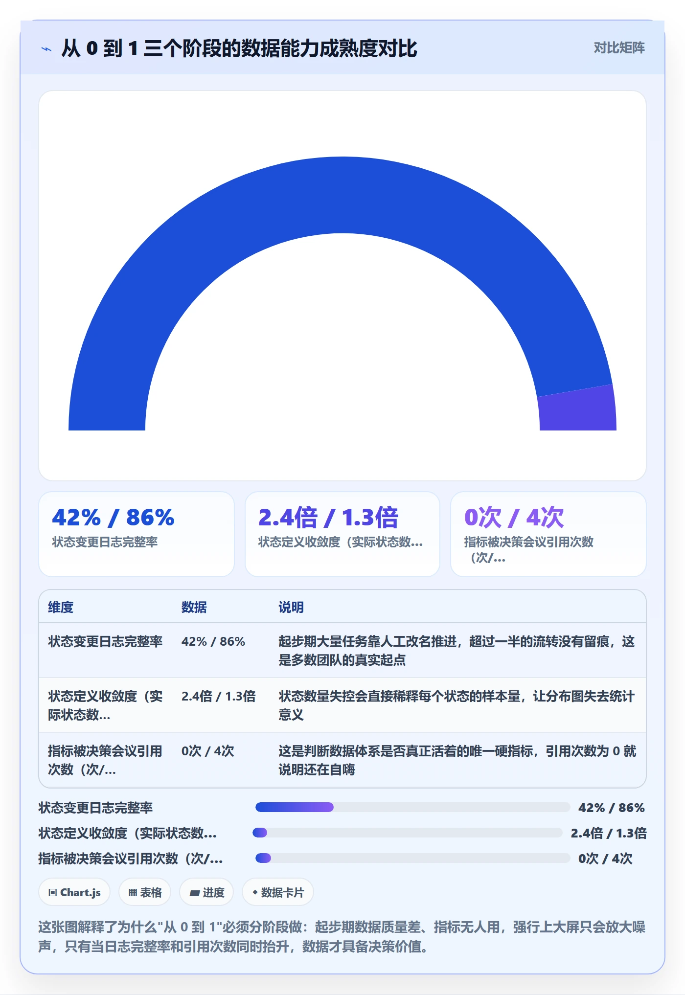 开始怎么做？研发团队数据分析：任务执行从0到1