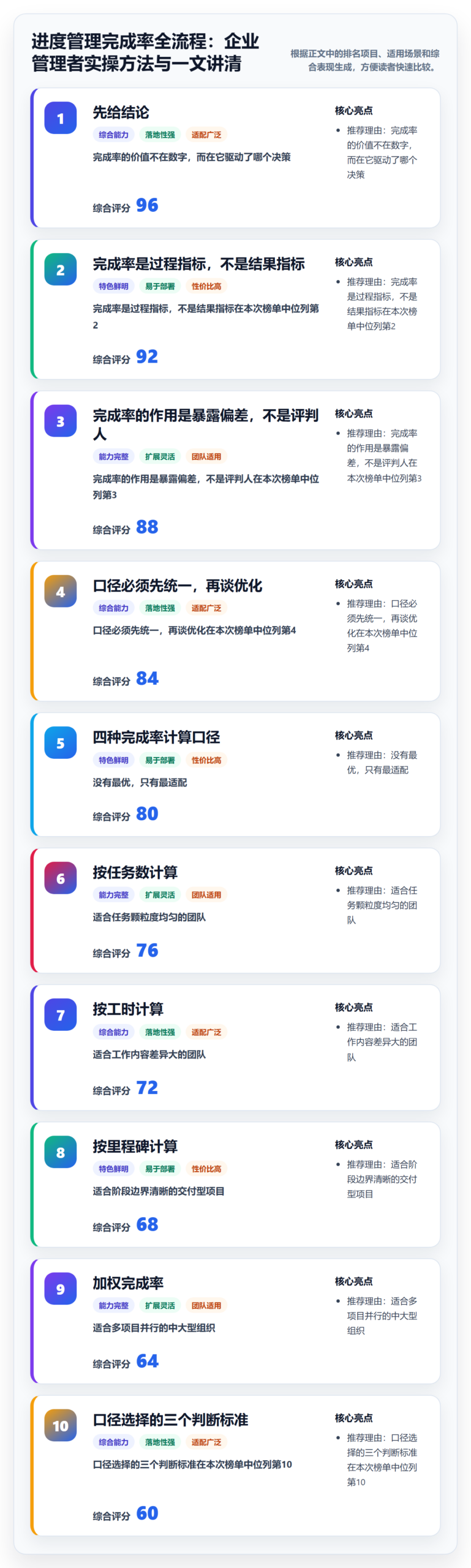 进度管理完成率全流程：企业管理者实操方法与一文讲清
