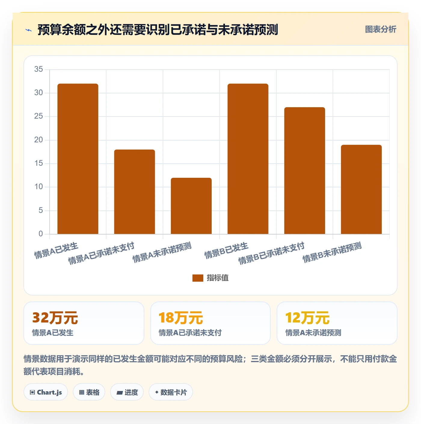 费用流程与规范:产品经理成本管理风险控制关键指标