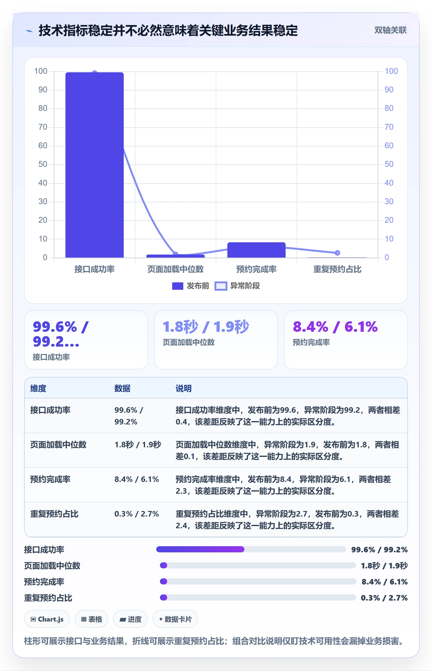 回滚流程与规范:产品经理发布管理入门指南关键指标