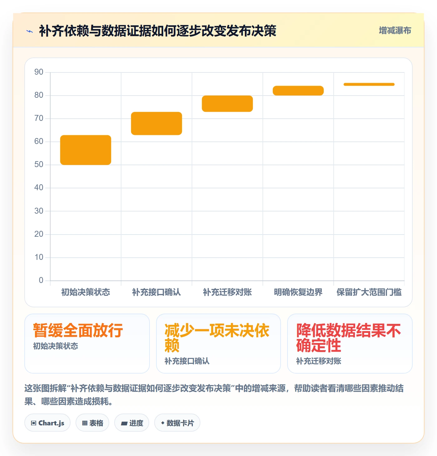发布流程与规范:项目经理发布管理风险控制关键指标
