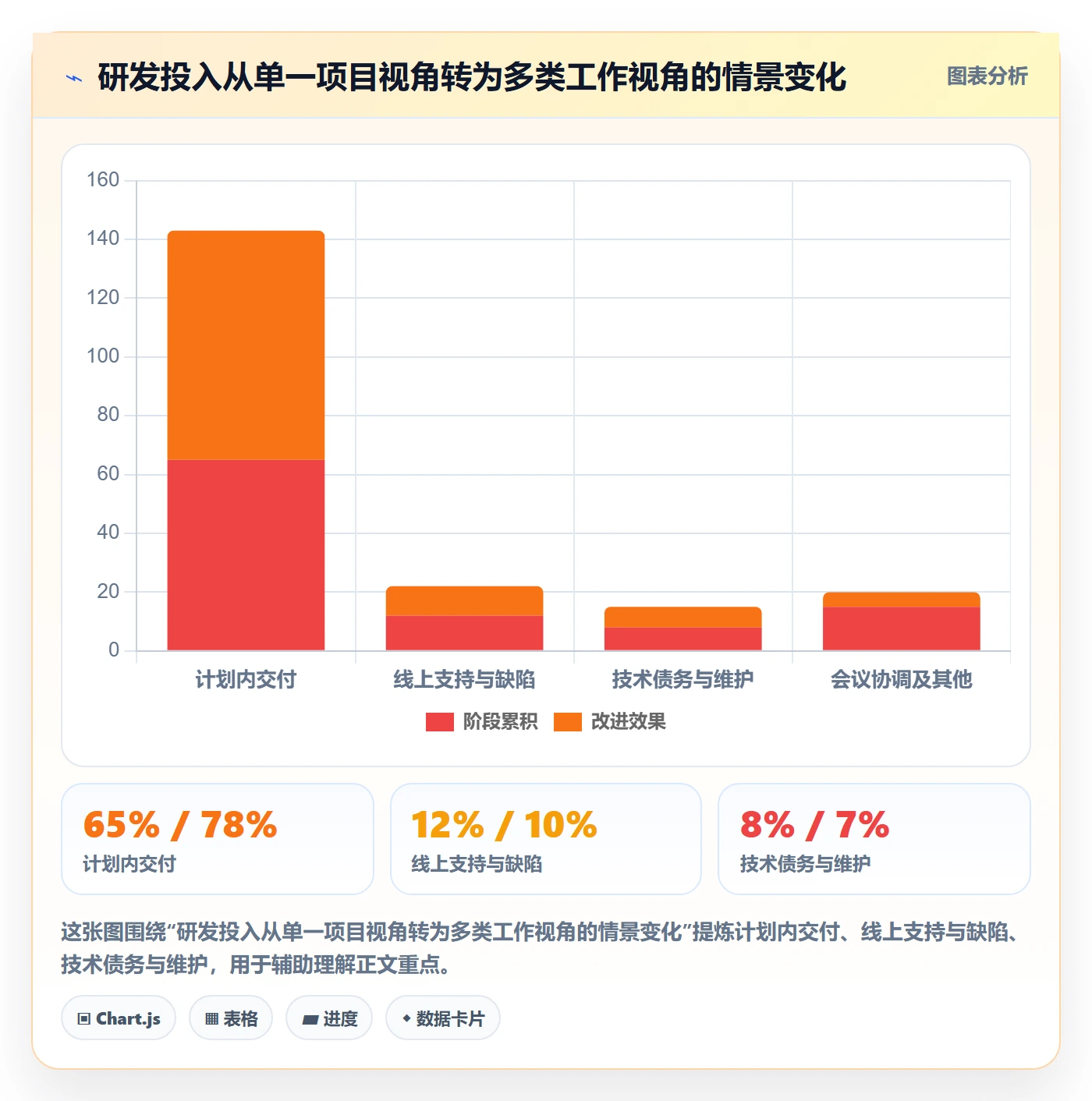 工时审核落地方案:研发团队开展工时管理的最佳实践案例解析