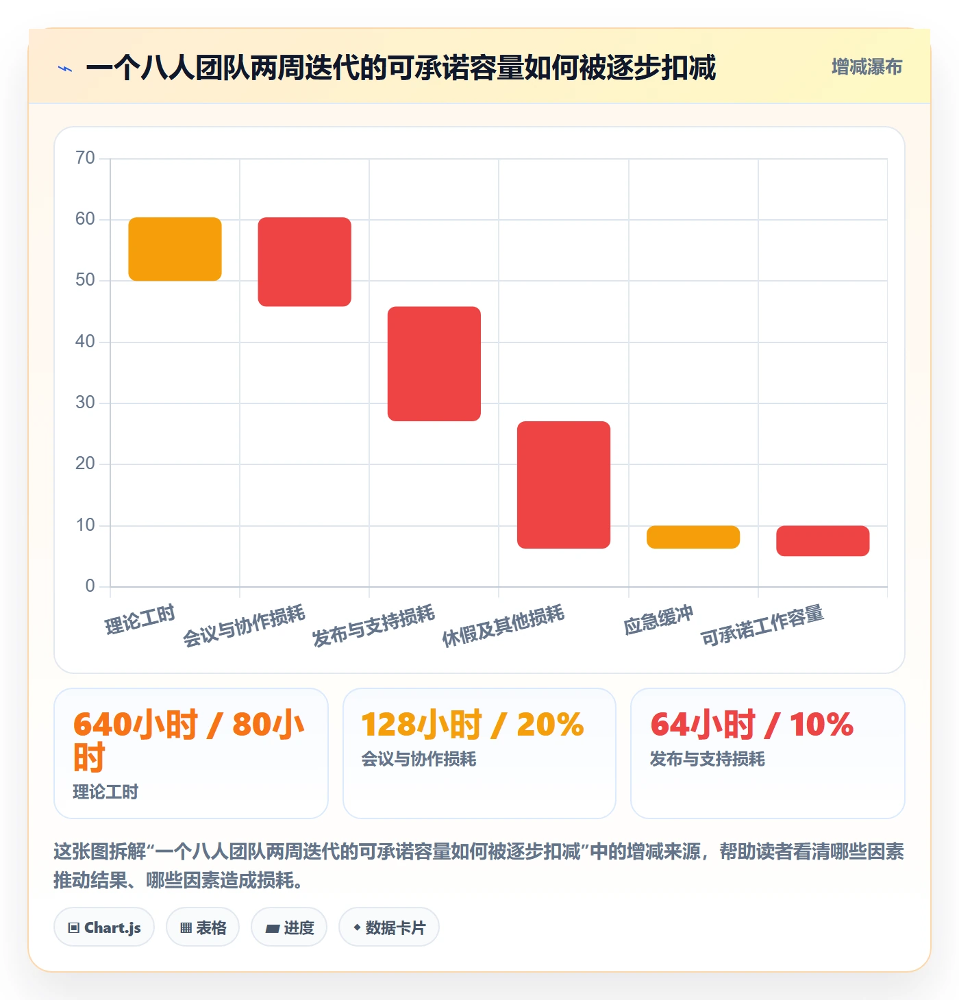 迭代计划流程与规范:研发团队迭代管理效率提升关键指标