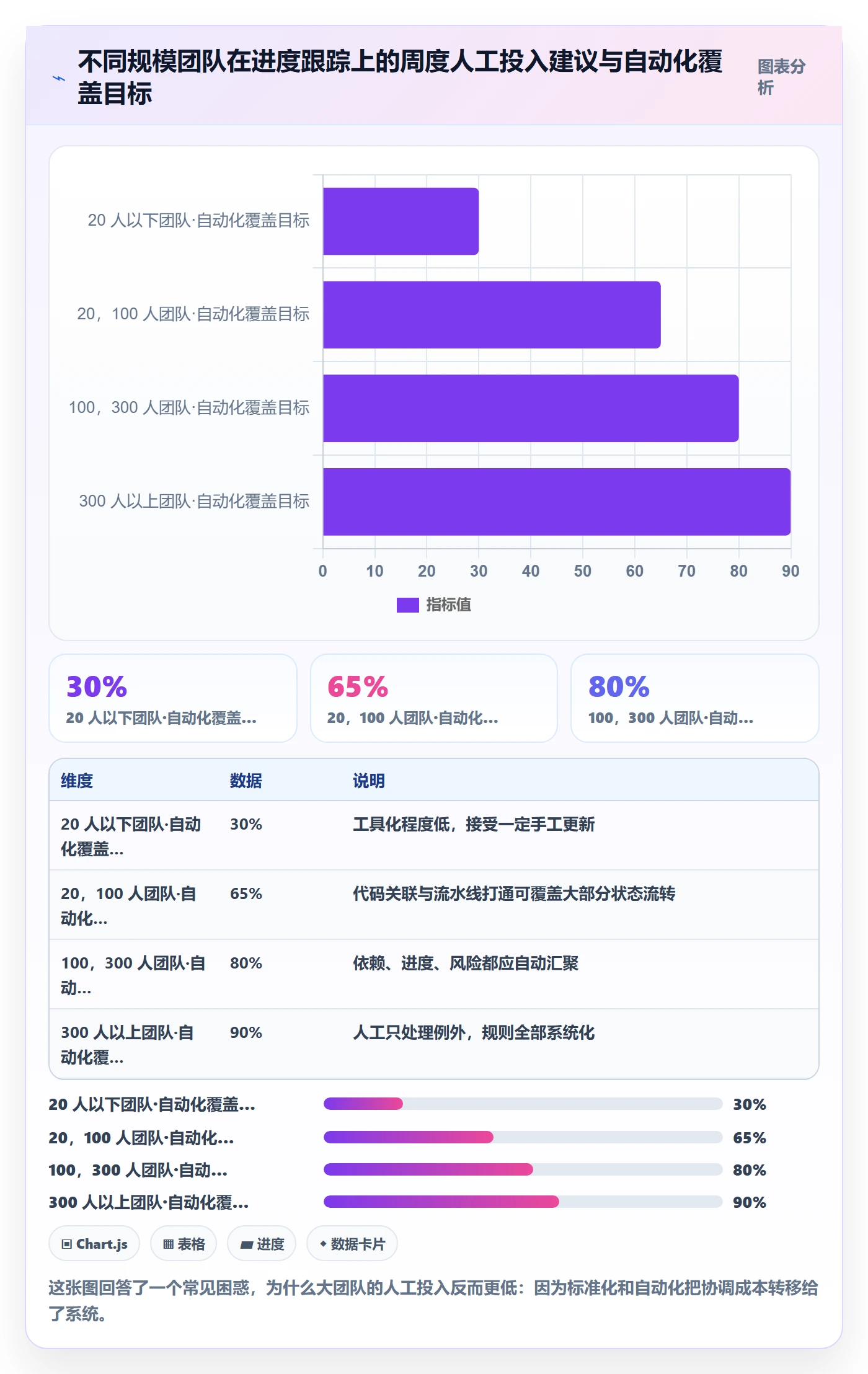进度跟踪进展全流程:研发团队流程优化与一文讲清