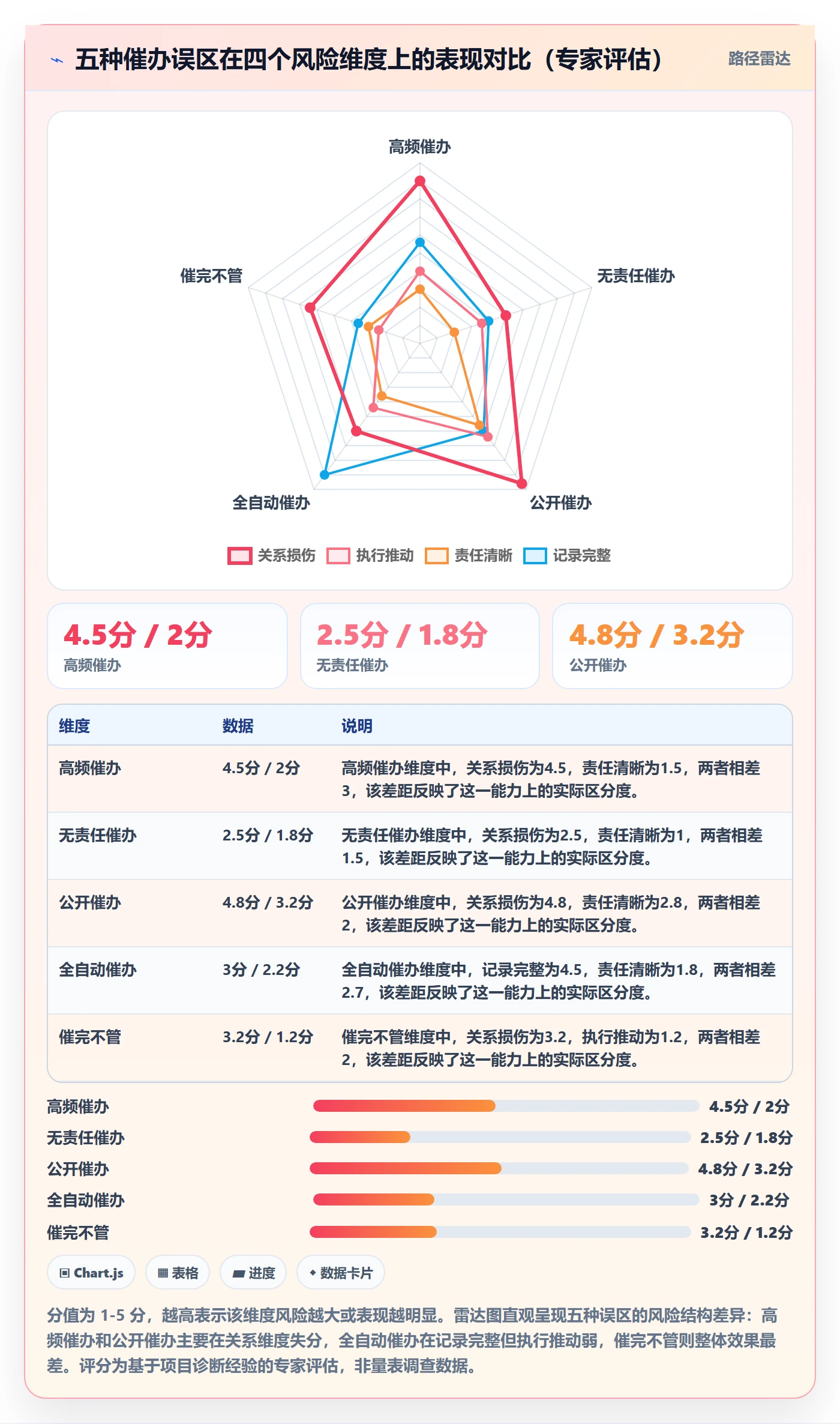 催办最佳实践:企业管理者任务提醒风险控制,常见问题