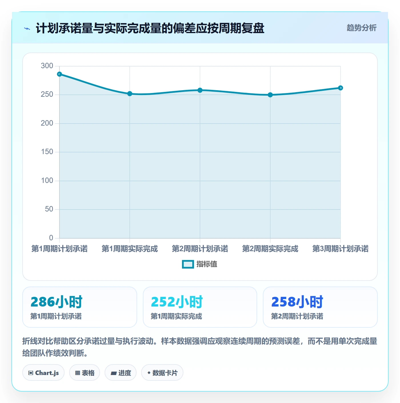 资源负载Capacity教程：管理层最佳实践，避坑指南