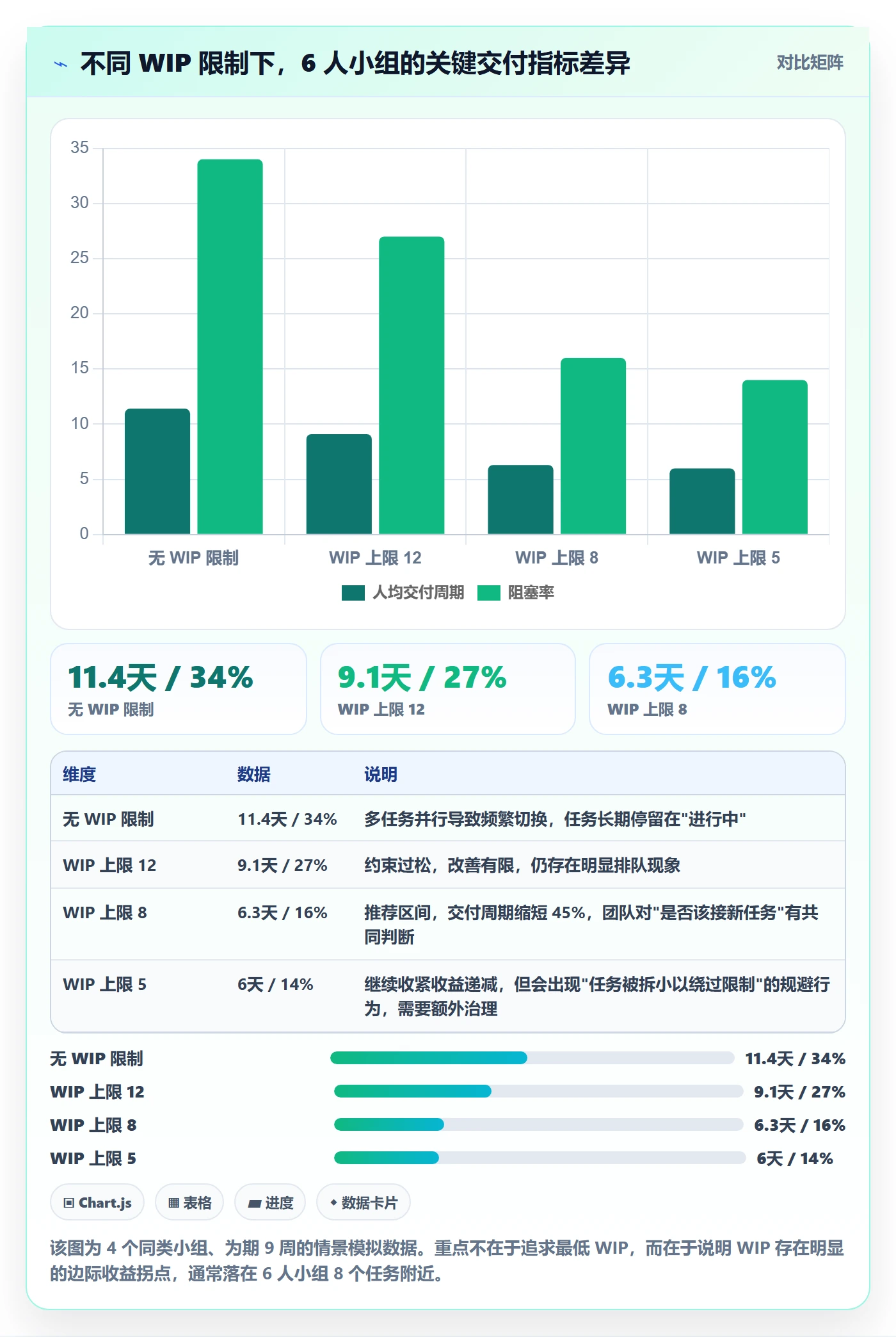 任务管理任务教程:企业管理者制度设计,避坑指南