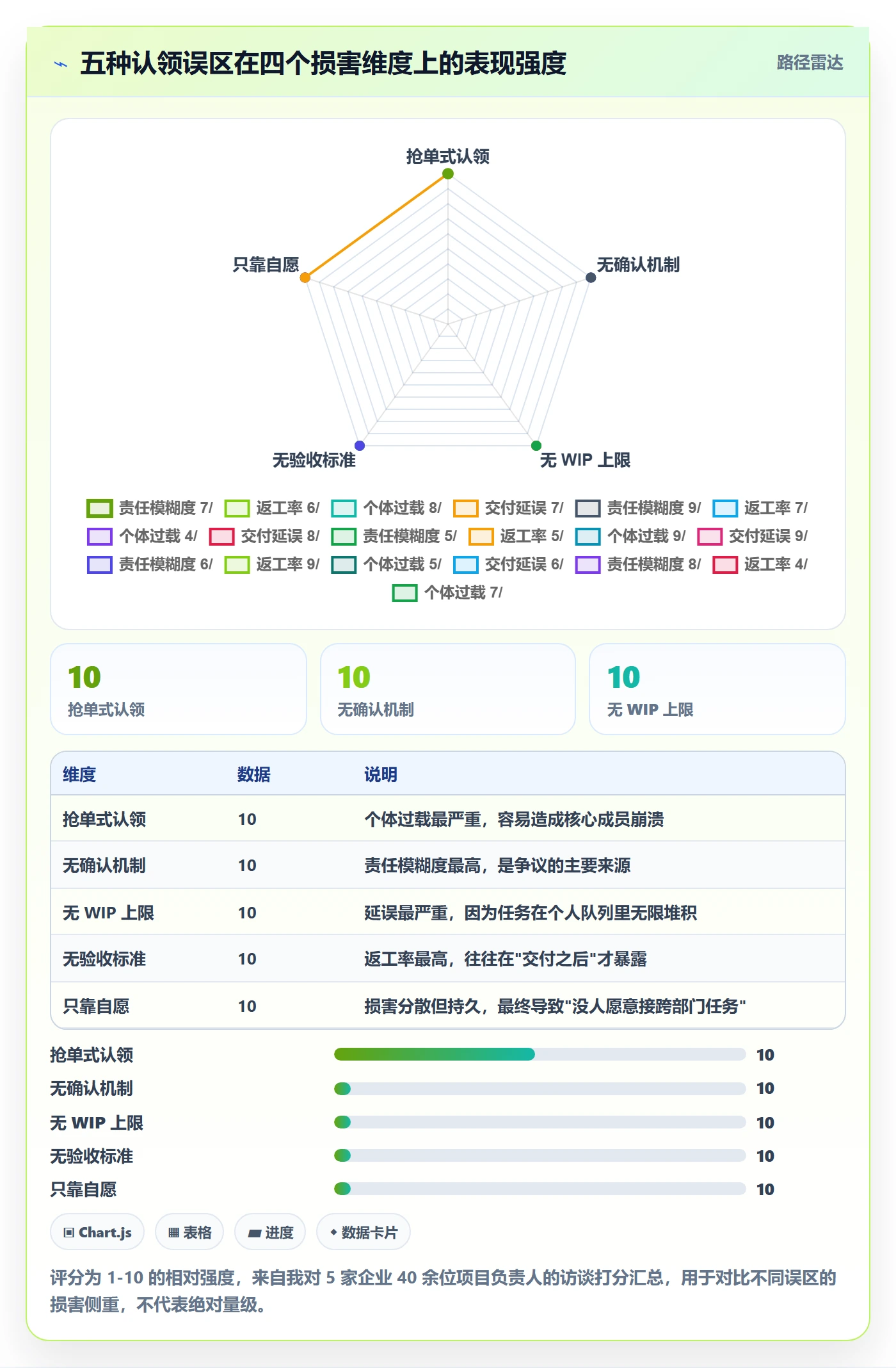 任务分派如何做好认领？跨部门团队协同管理与操作步骤