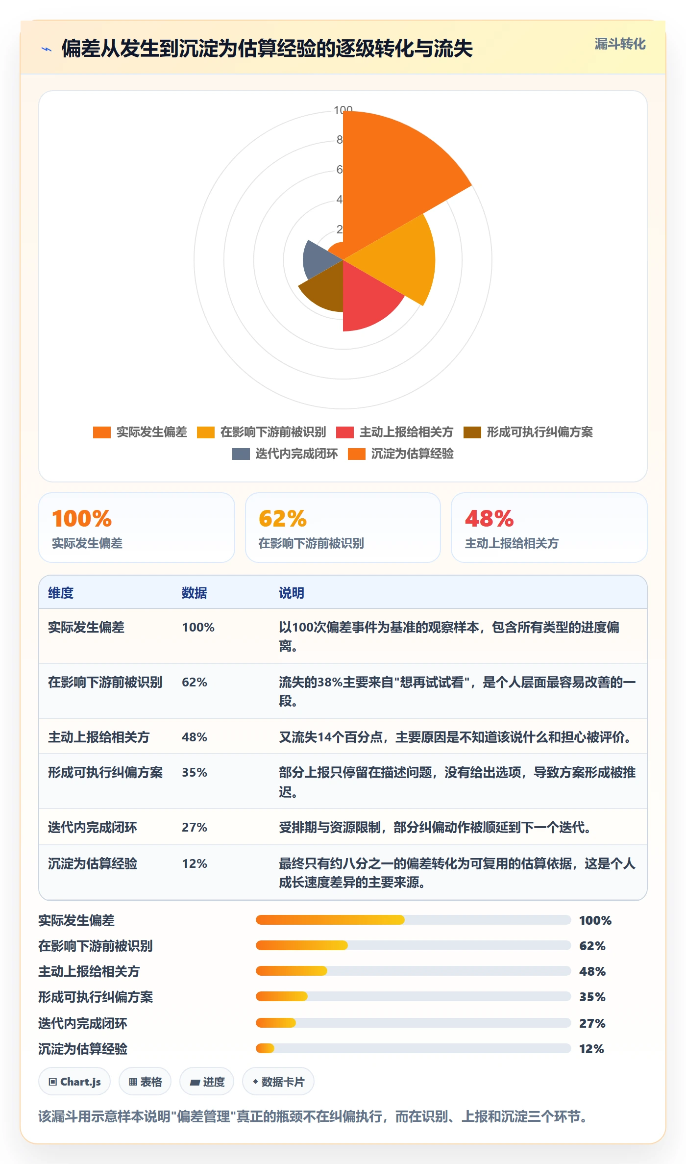 进度偏差管理指南:项目成员如何做好进度管理,最佳实践全流程