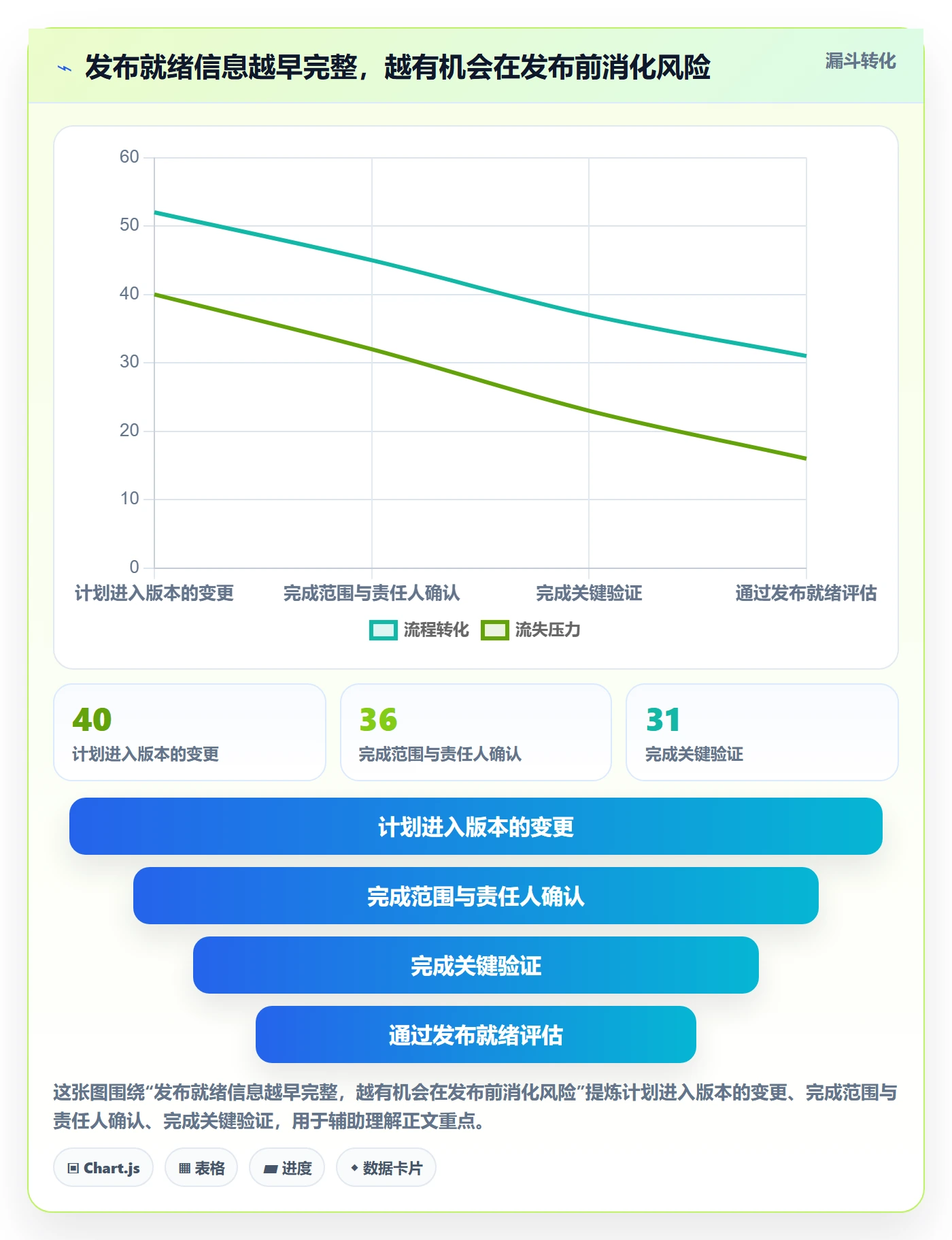 发布最佳实践:项目负责人发布管理效率提升,常见问题