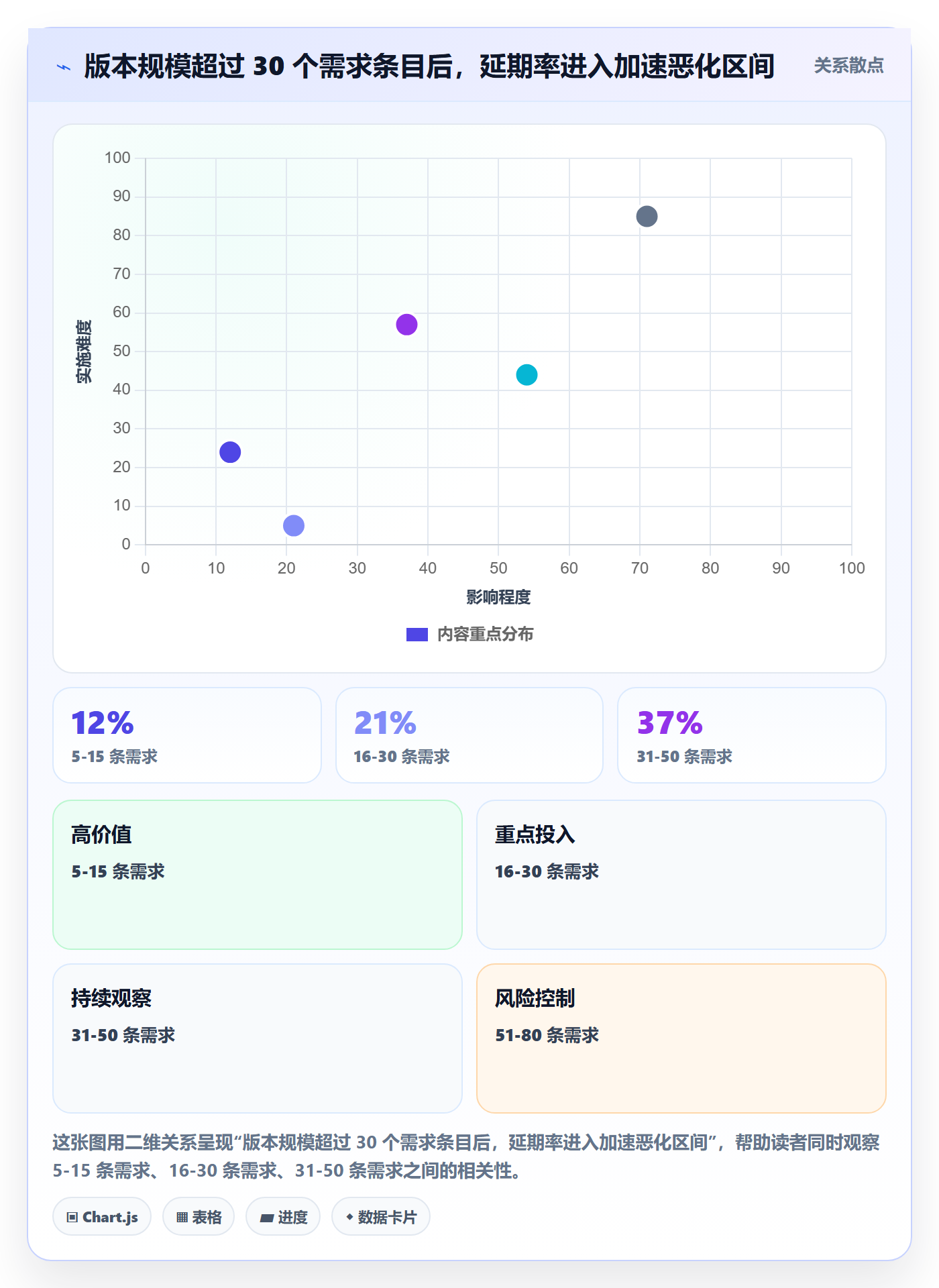版本内容最佳实践：项目经理版本管理流程优化，常见问题
