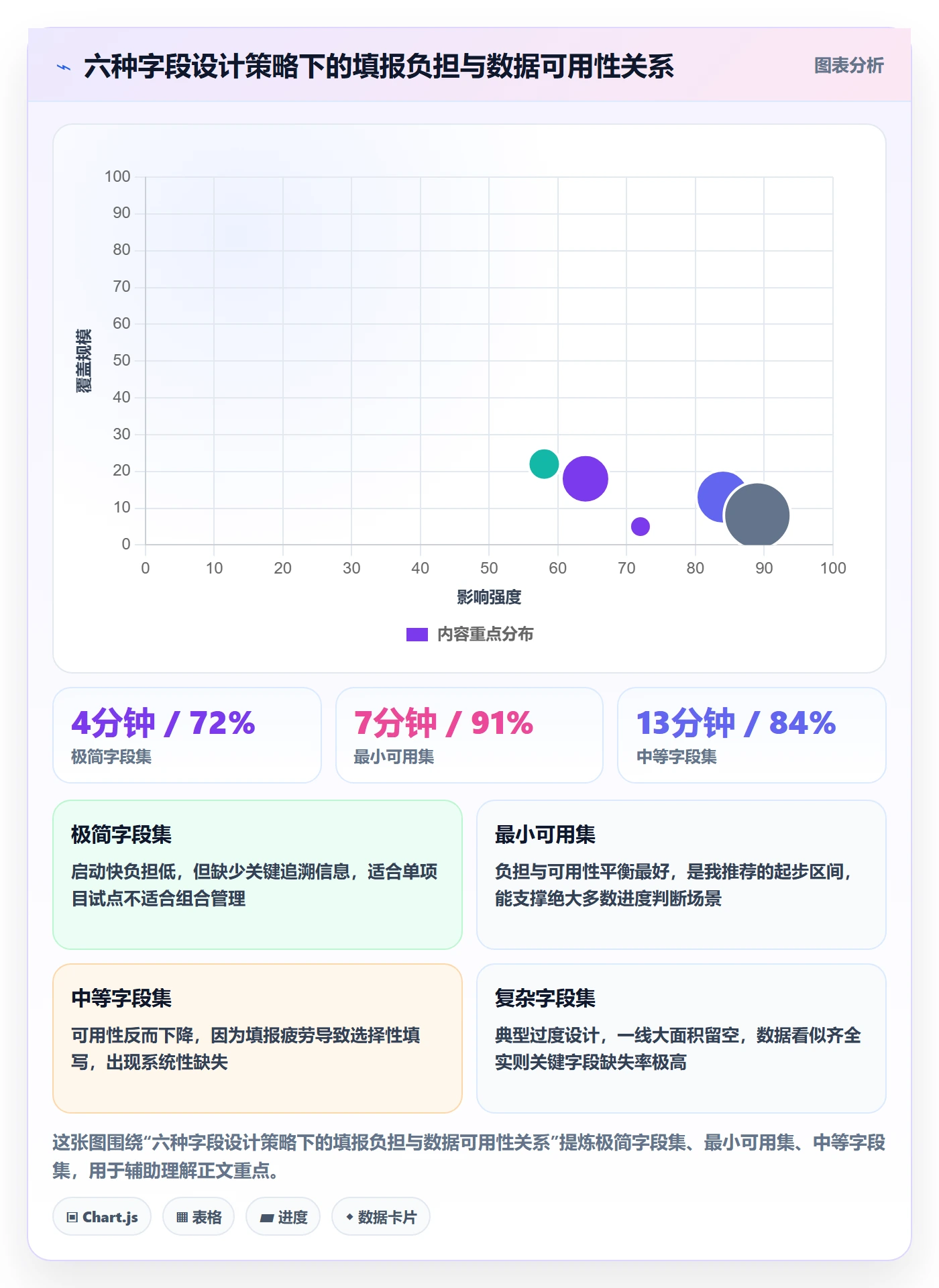 更新记录管理指南:PMO如何做好进度跟踪,落地方案全流程