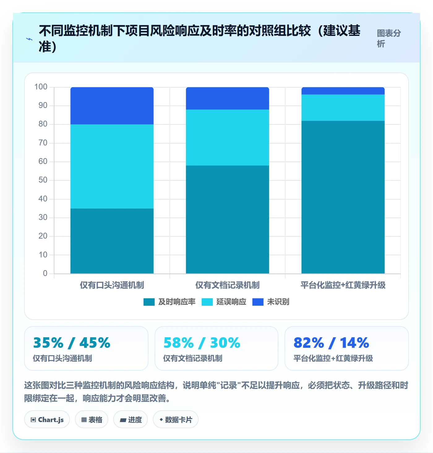 目标对齐怎么做？管理层风险控制：项目目标从0到1