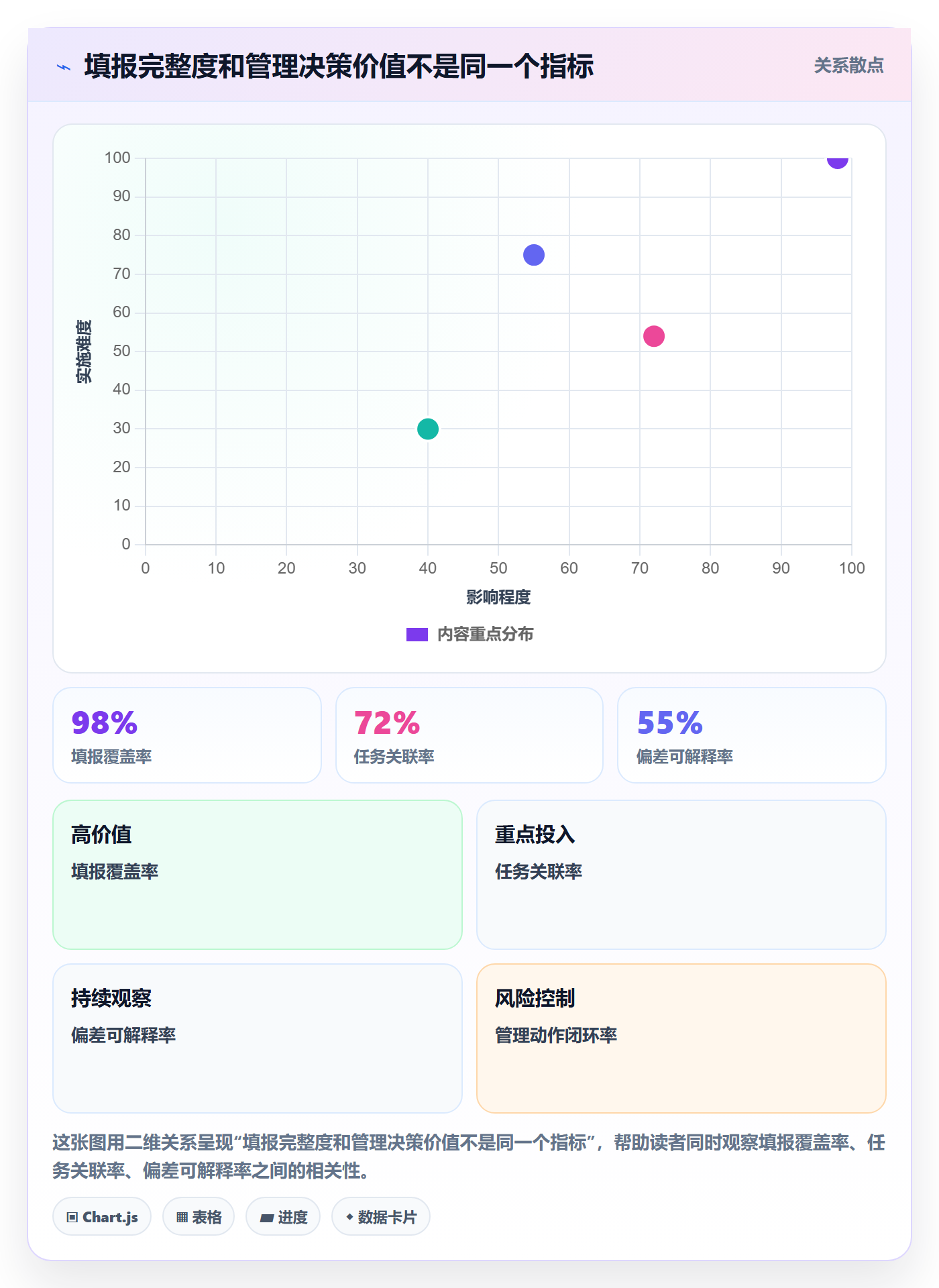 工时表周报工时教程：管理层实操方法，避坑指南