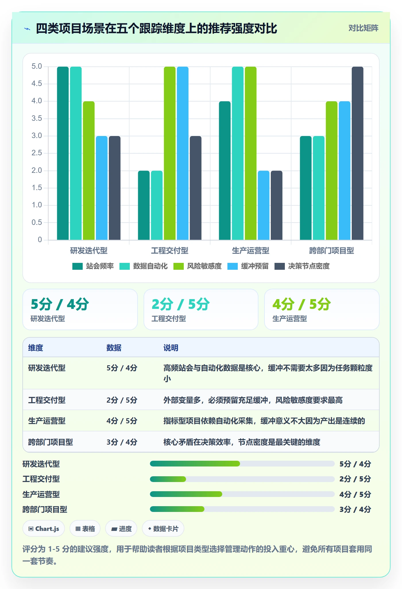 动态管理方法大全:项目经理进度跟踪风险控制落地清单