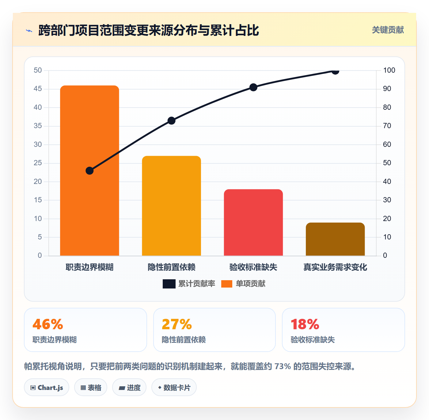 工作分解管理指南:跨部门团队如何做好项目范围,数据分析全流程