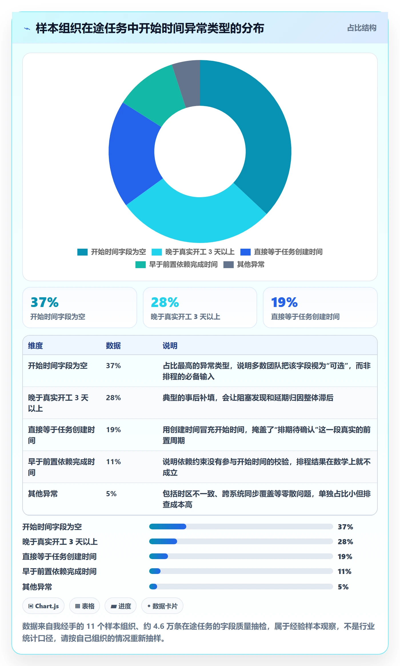 任务属性开始时间全流程：企业管理者流程优化与一文讲清