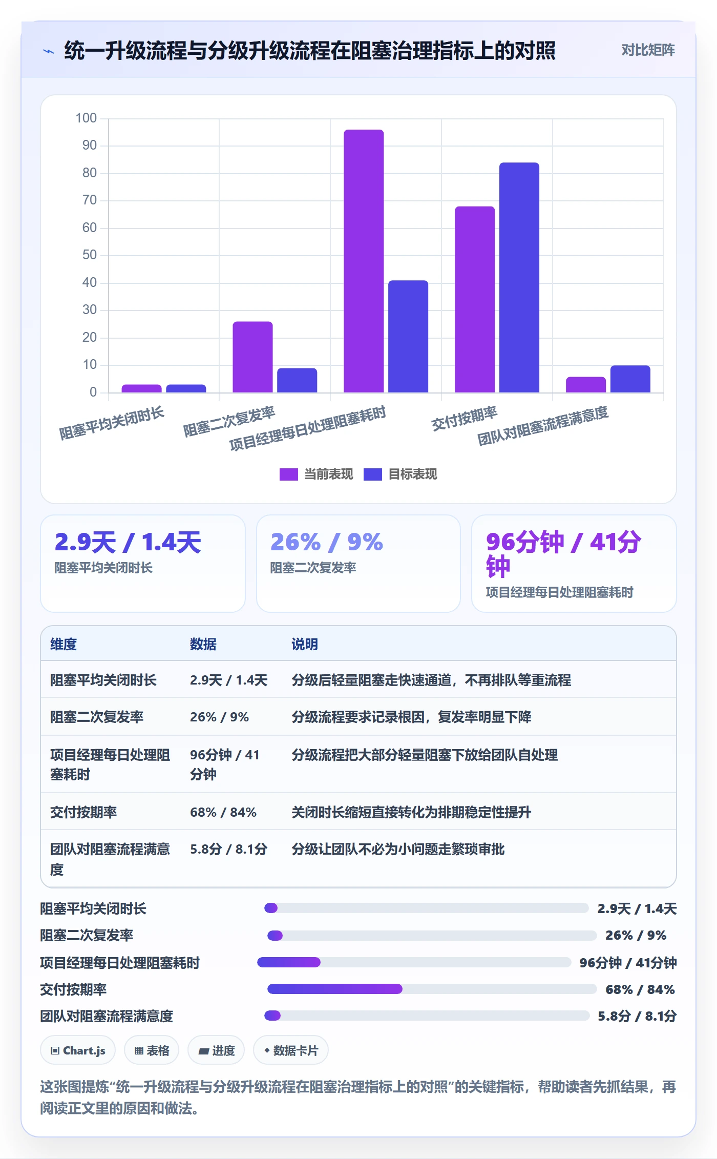 任务执行阻塞教程:项目经理协同管理,避坑指南