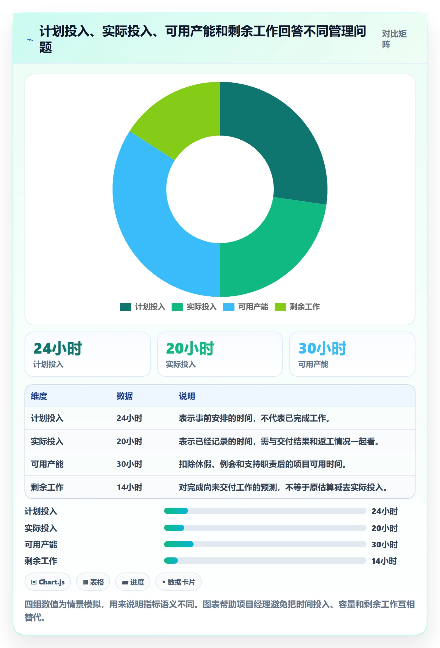 资源管理角色教程：项目经理数据分析，避坑指南