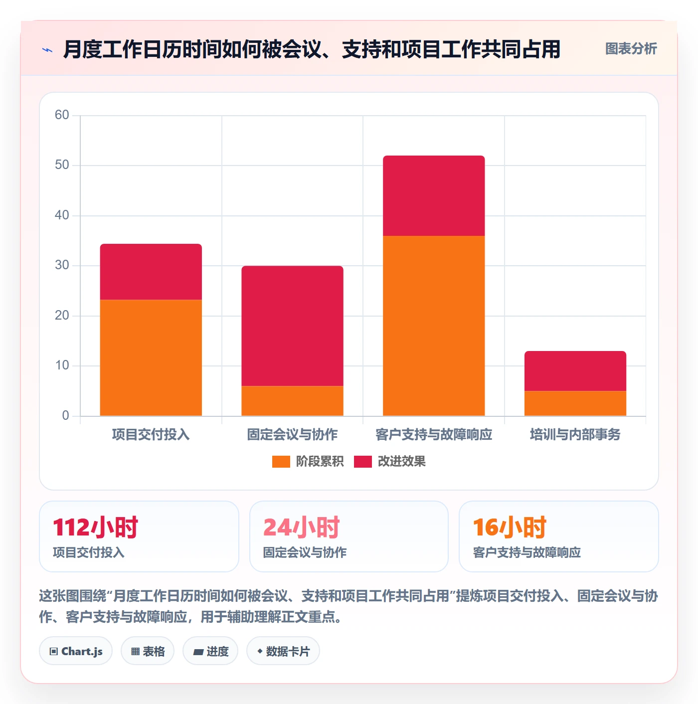 工时统计怎么做？跨部门团队数据分析：工时管理从0到1