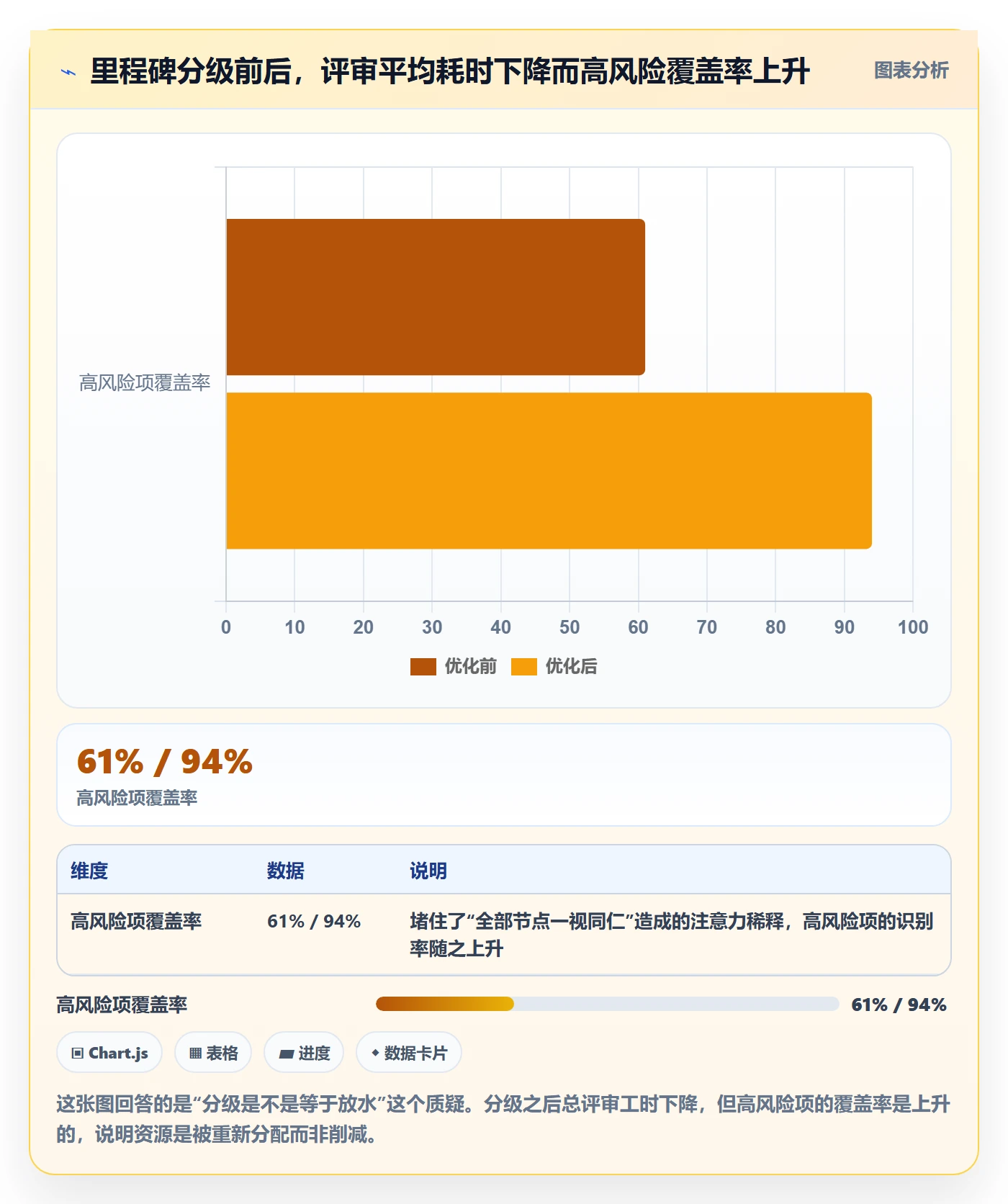 关键节点落地方案:PMO开展里程碑的流程优化案例解析