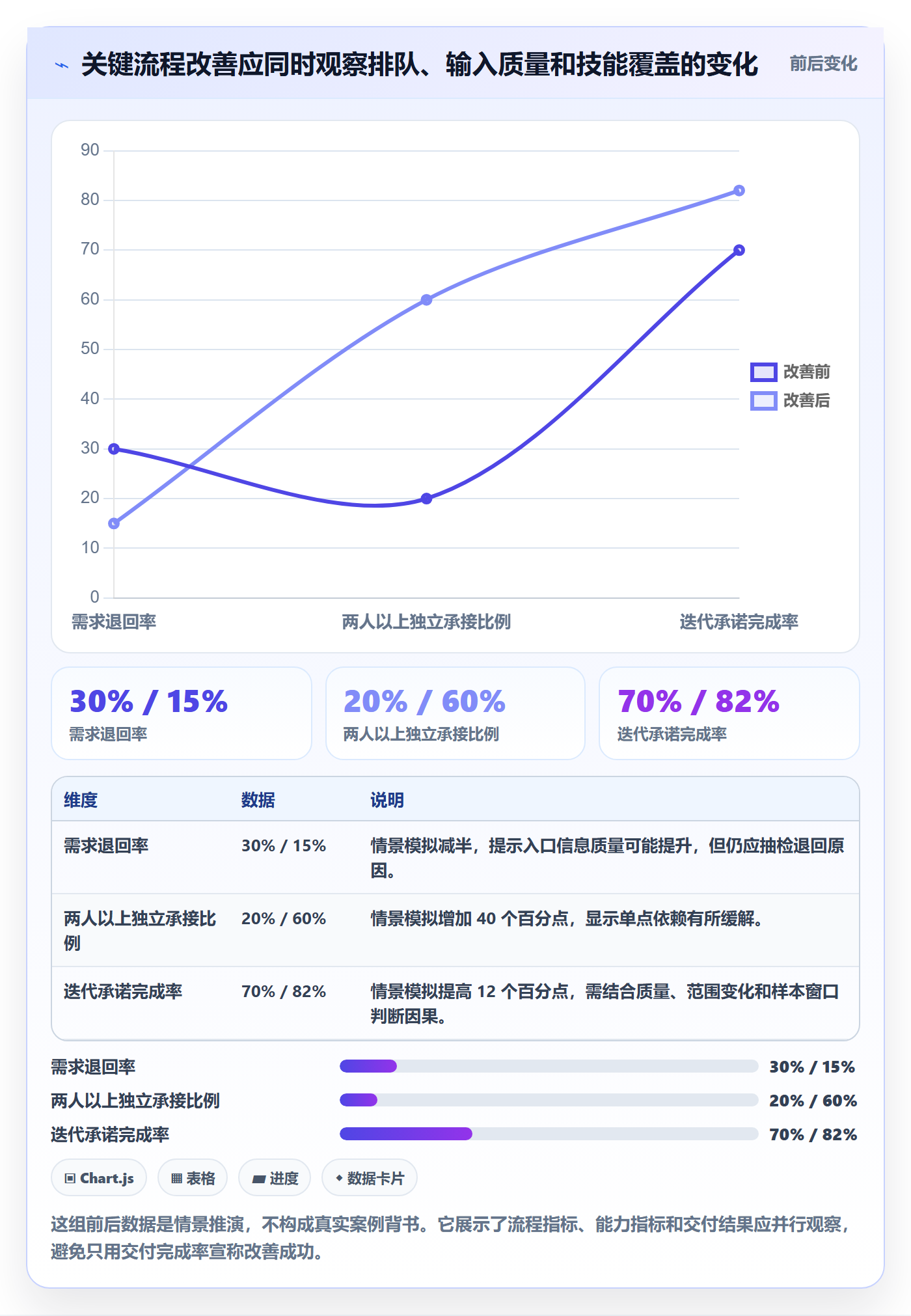 技能流程与规范：研发团队资源管理效率提升关键指标