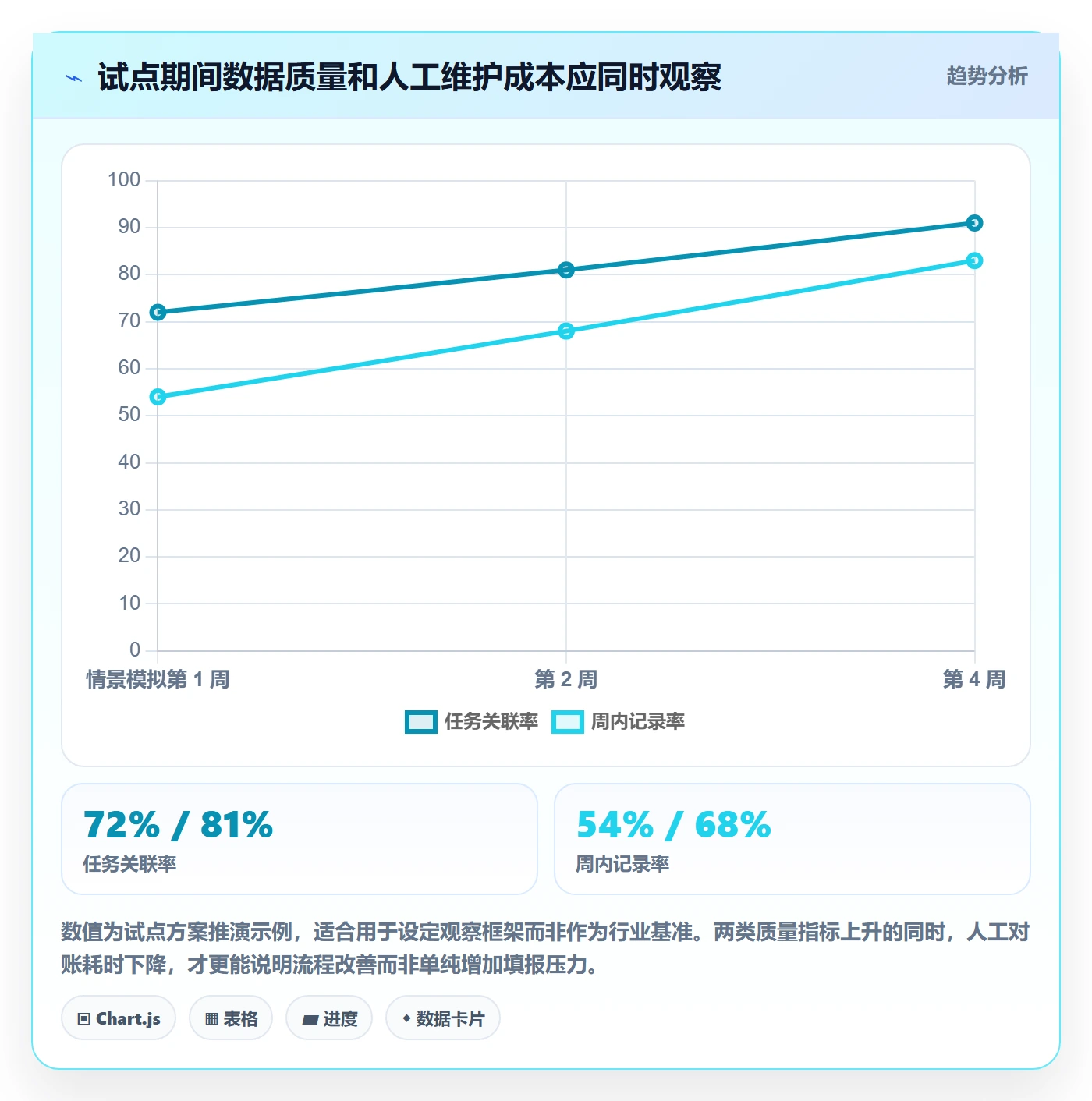 工时统计落地方案:研发团队开展工时管理的协同管理案例解析