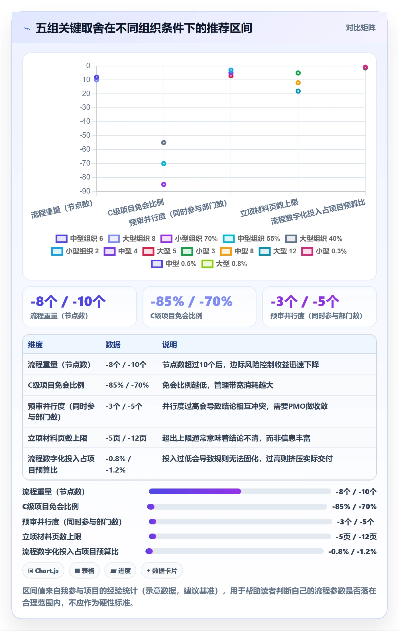 项目立项如何做好项目申请？跨部门团队流程优化与操作步骤