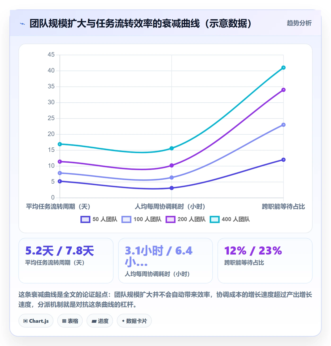 协办实操方法:研发团队提升任务分派效率的落地方案方法与模板