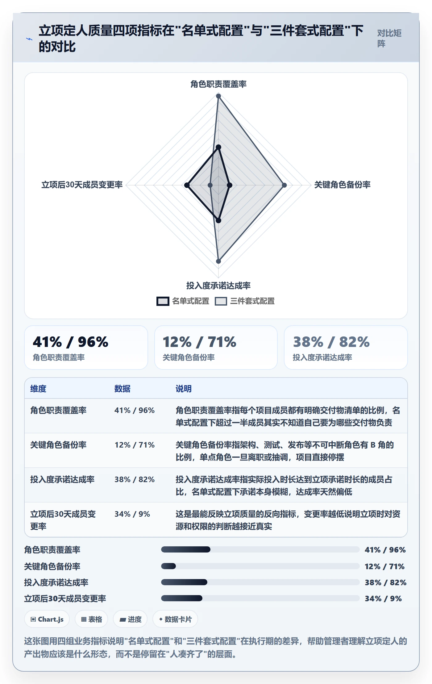 项目立项如何做好项目成员？企业管理者落地方案与操作步骤