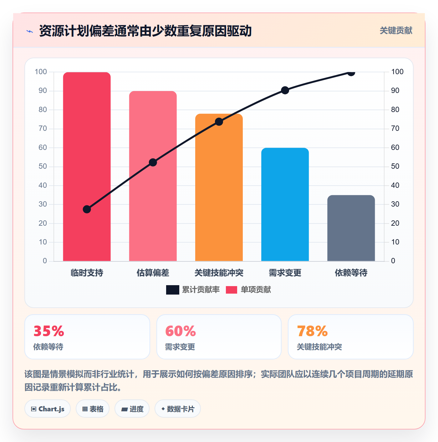 资源分配管理指南:项目经理如何做好资源管理,数据分析全流程