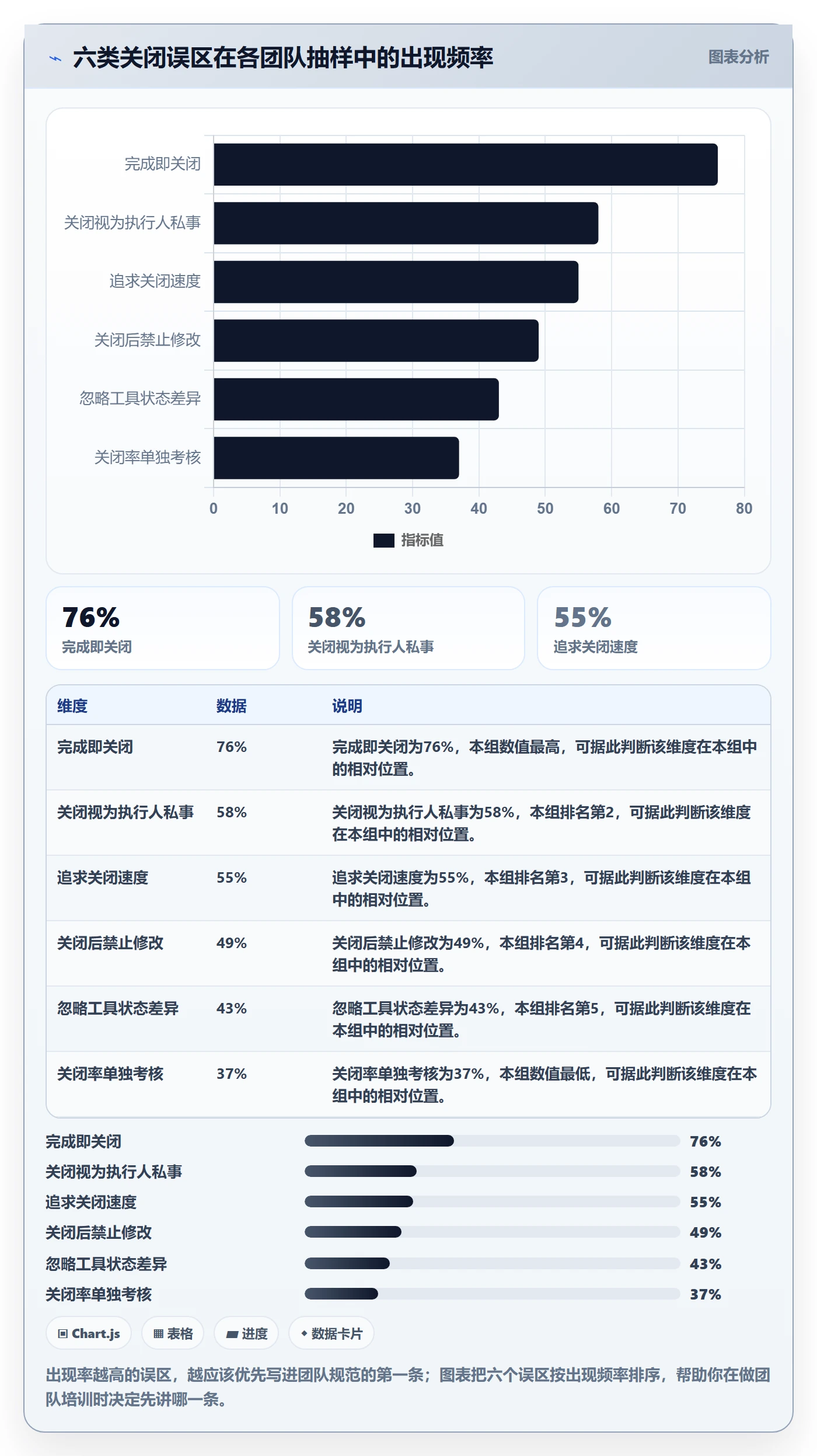 关闭最佳实践:项目成员任务执行入门指南,常见问题