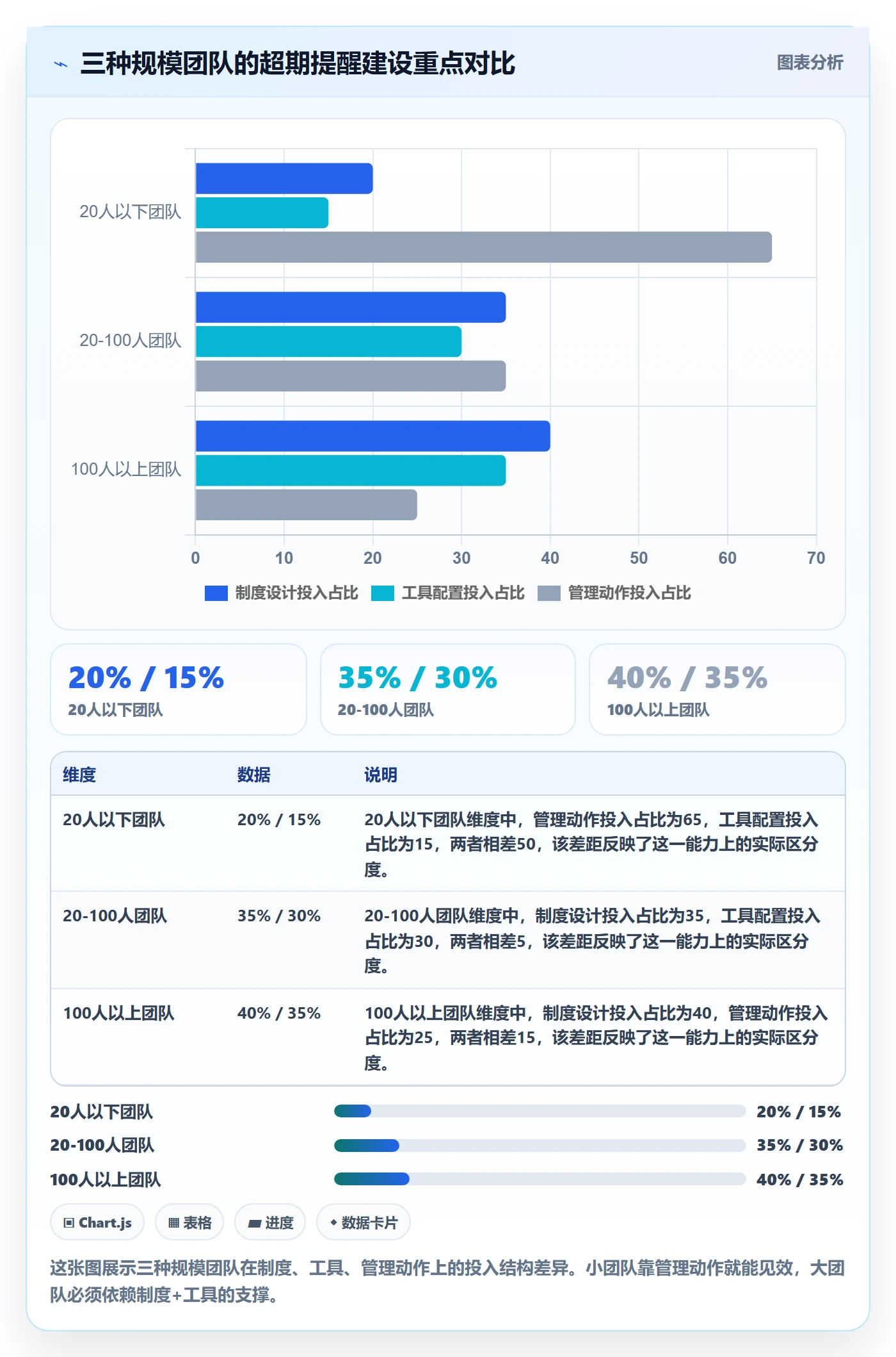 任务提醒如何做好超期提醒?PMO制度设计与操作步骤