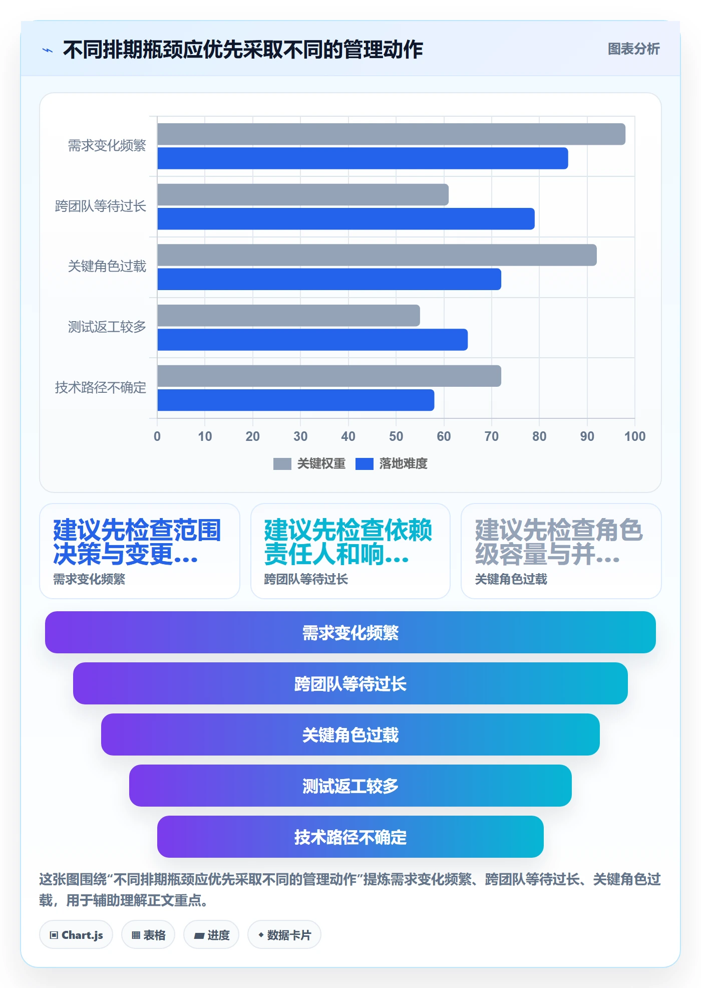 需求排期如何做好开发周期?企业管理者数据分析与操作步骤
