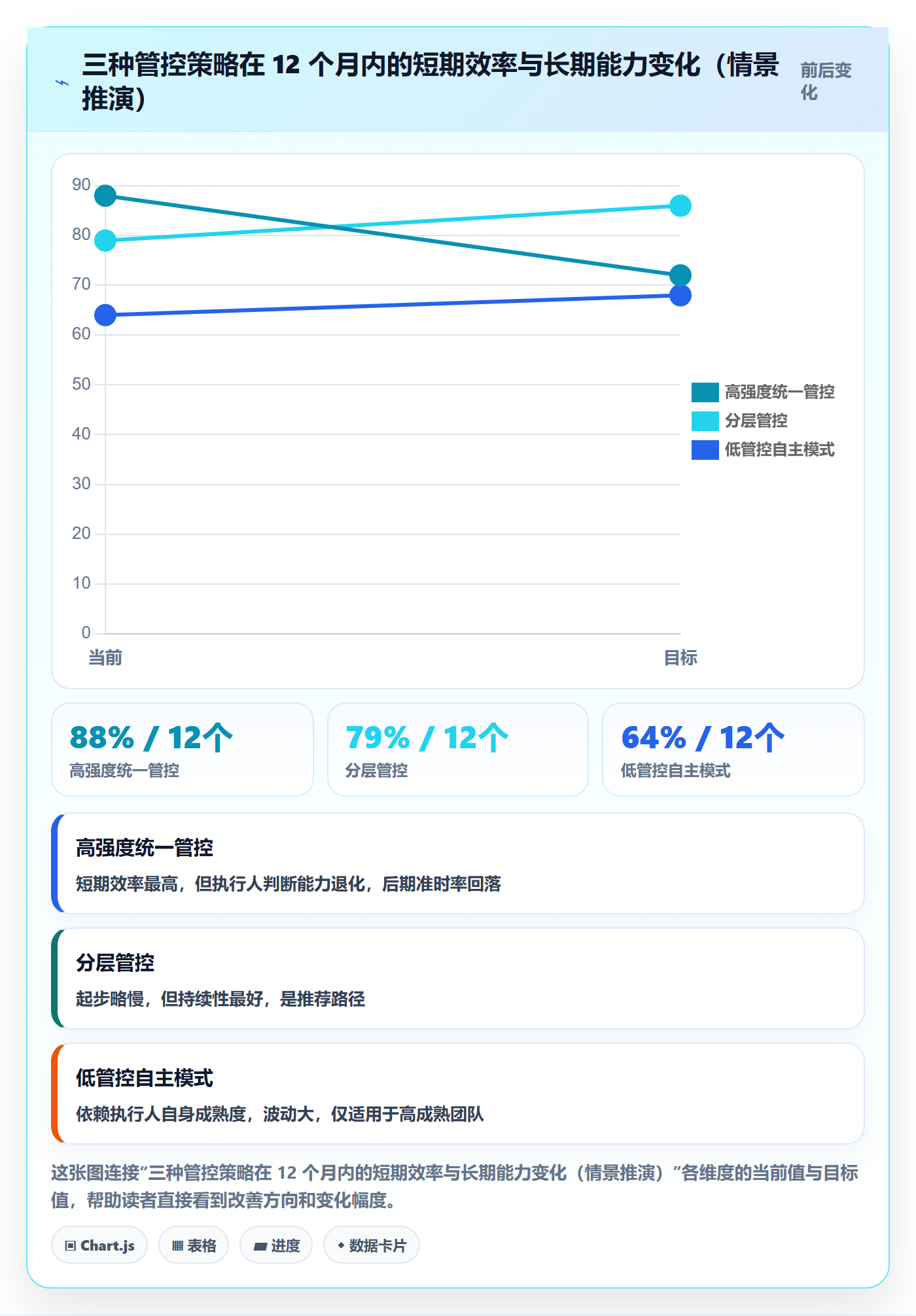 执行人管理方法大全:项目经理任务管理风险控制落地清单