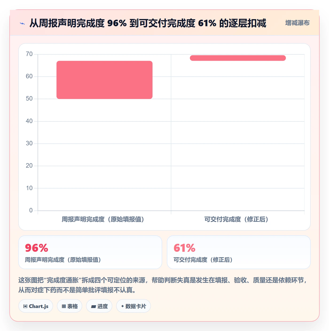 完成度流程与规范：研发团队任务属性制度设计关键指标