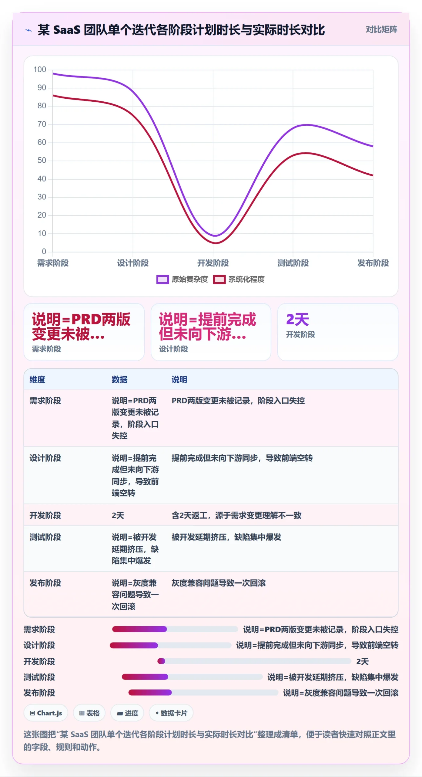 进度管理如何做好阶段进度?研发团队流程优化与操作步骤