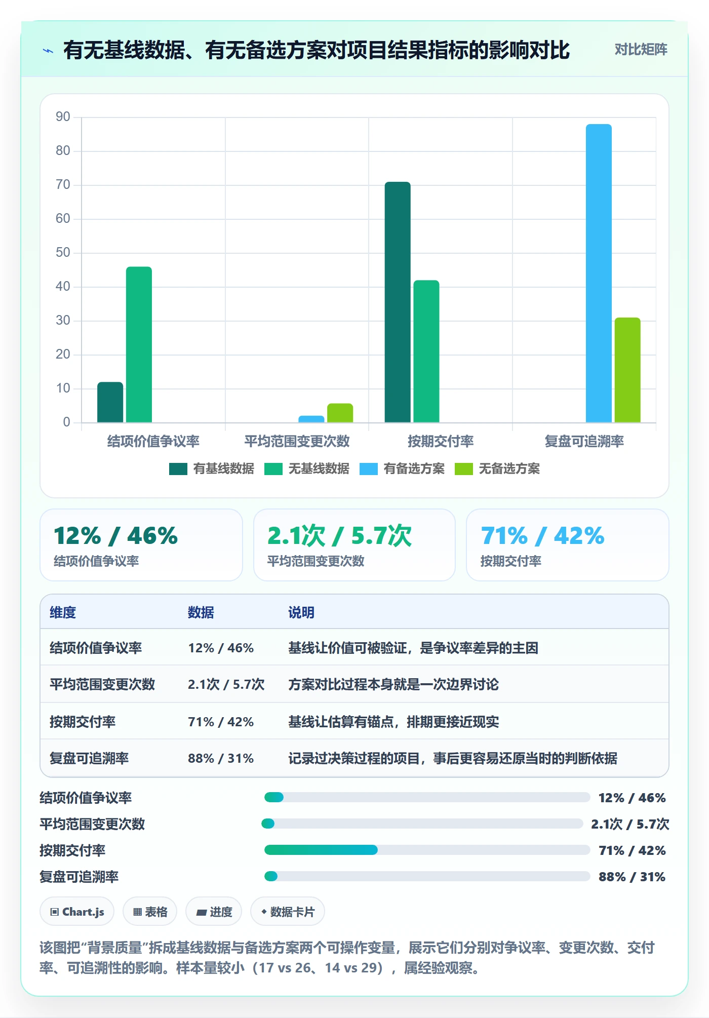 项目立项如何做好项目背景?研发团队制度设计与操作步骤