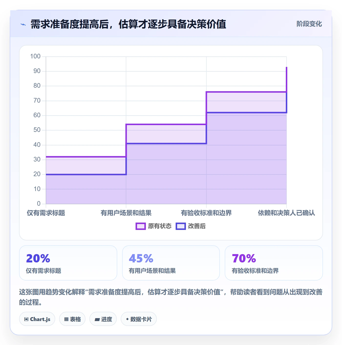 迭代管理迭代计划教程:企业管理者最佳实践,避坑指南