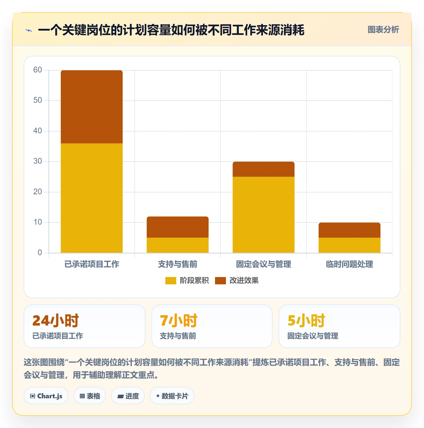 资源占用怎么做？实施团队效率提升：资源管理从0到1