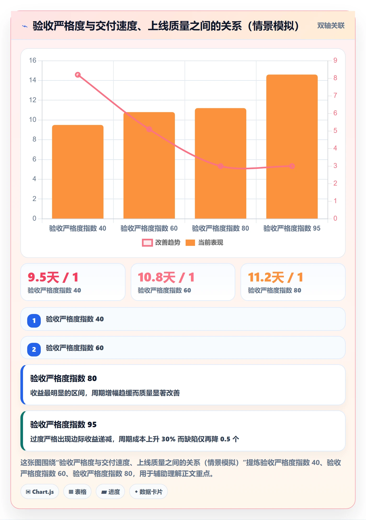 确认完成管理指南：产品经理如何做好任务验收，数据分析全流程
