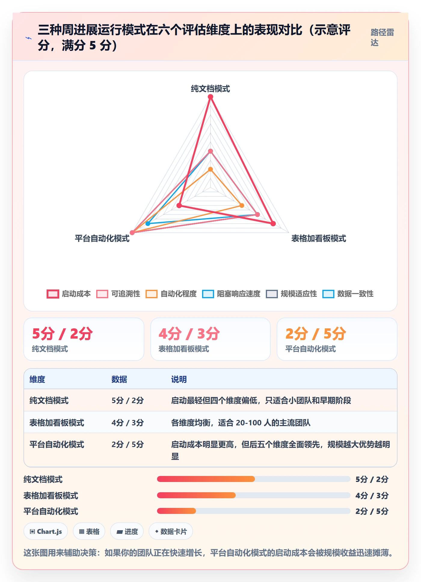周进展实操方法:研发团队提升进度跟踪效率的入门指南方法与模板