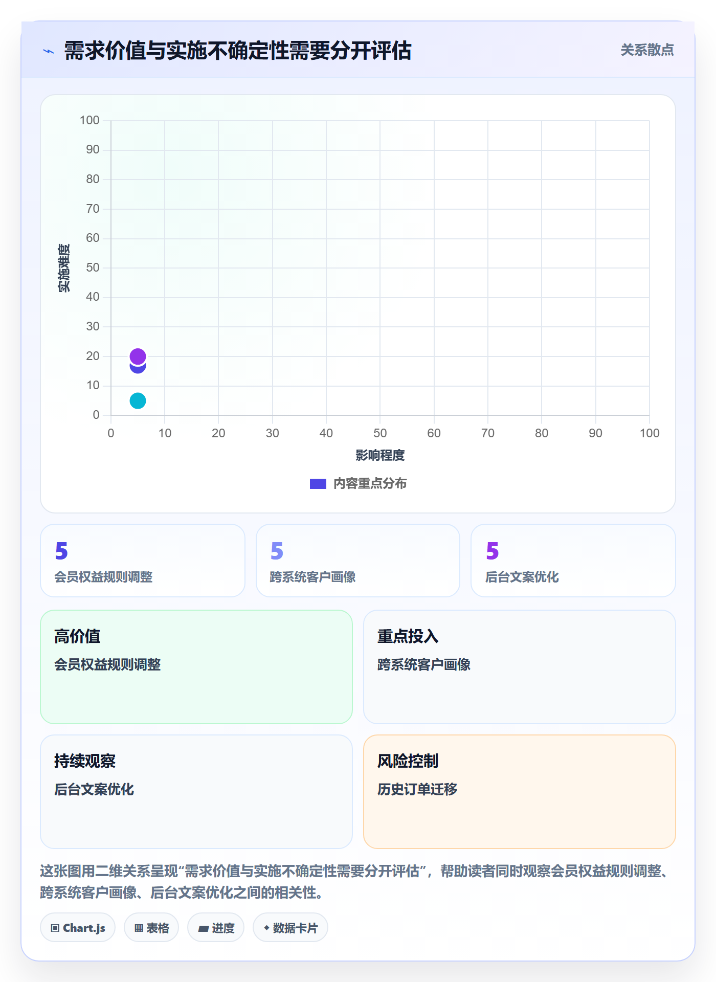 开发周期管理指南:跨部门团队如何做好需求排期,落地方案全流程