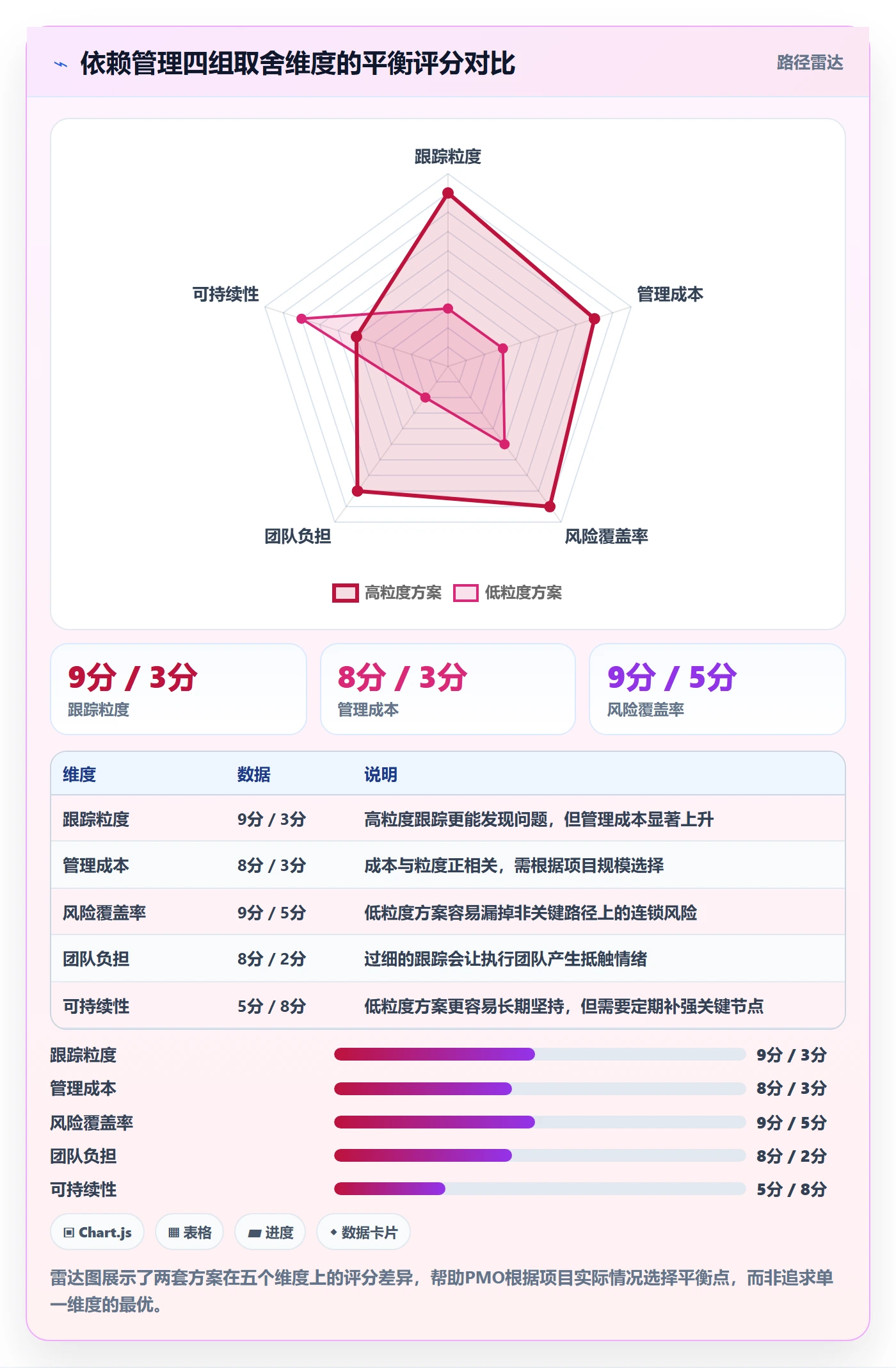 前置任务落地方案:PMO开展任务依赖的实操方法案例解析